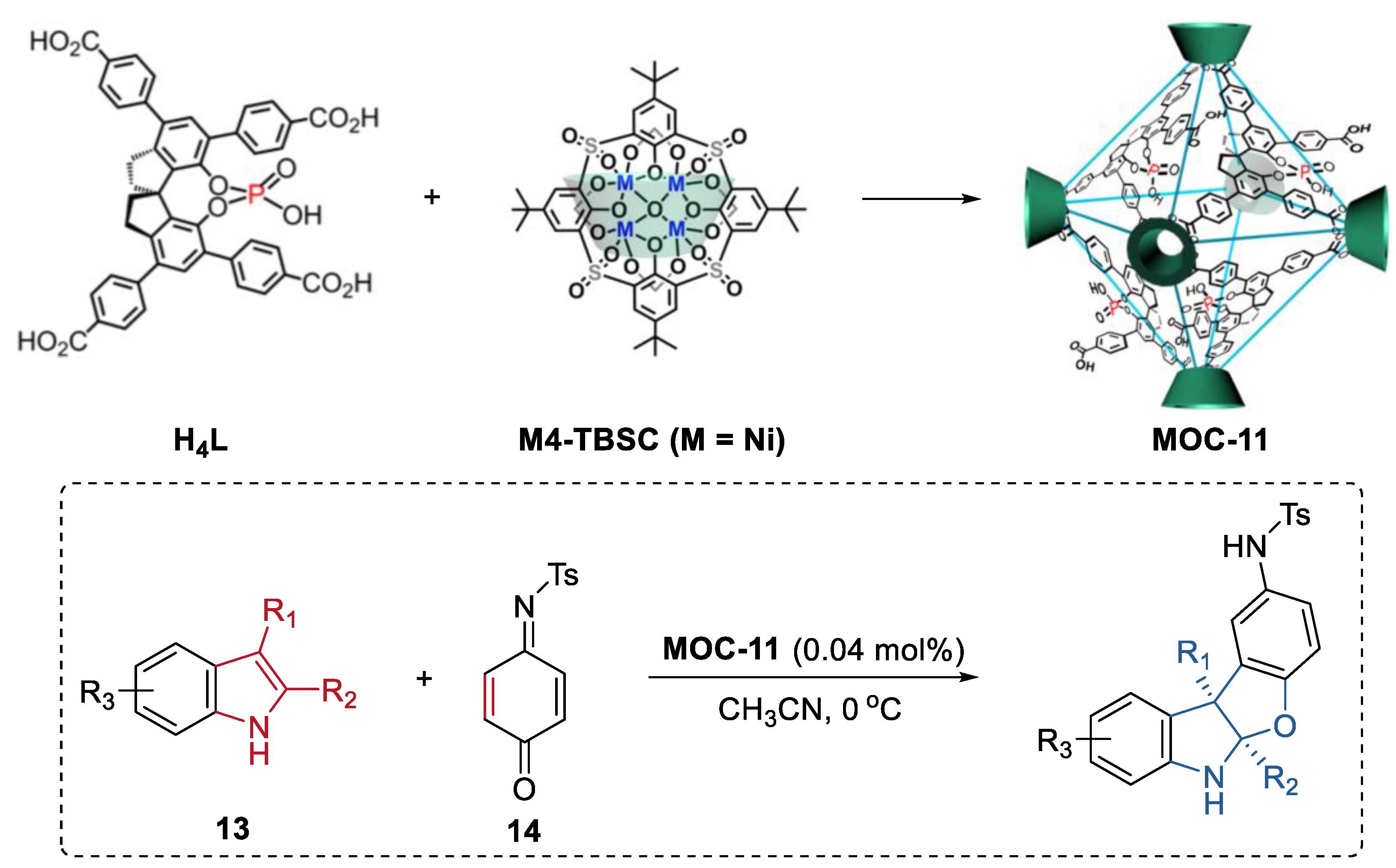 Chemistry 04 00036 g010