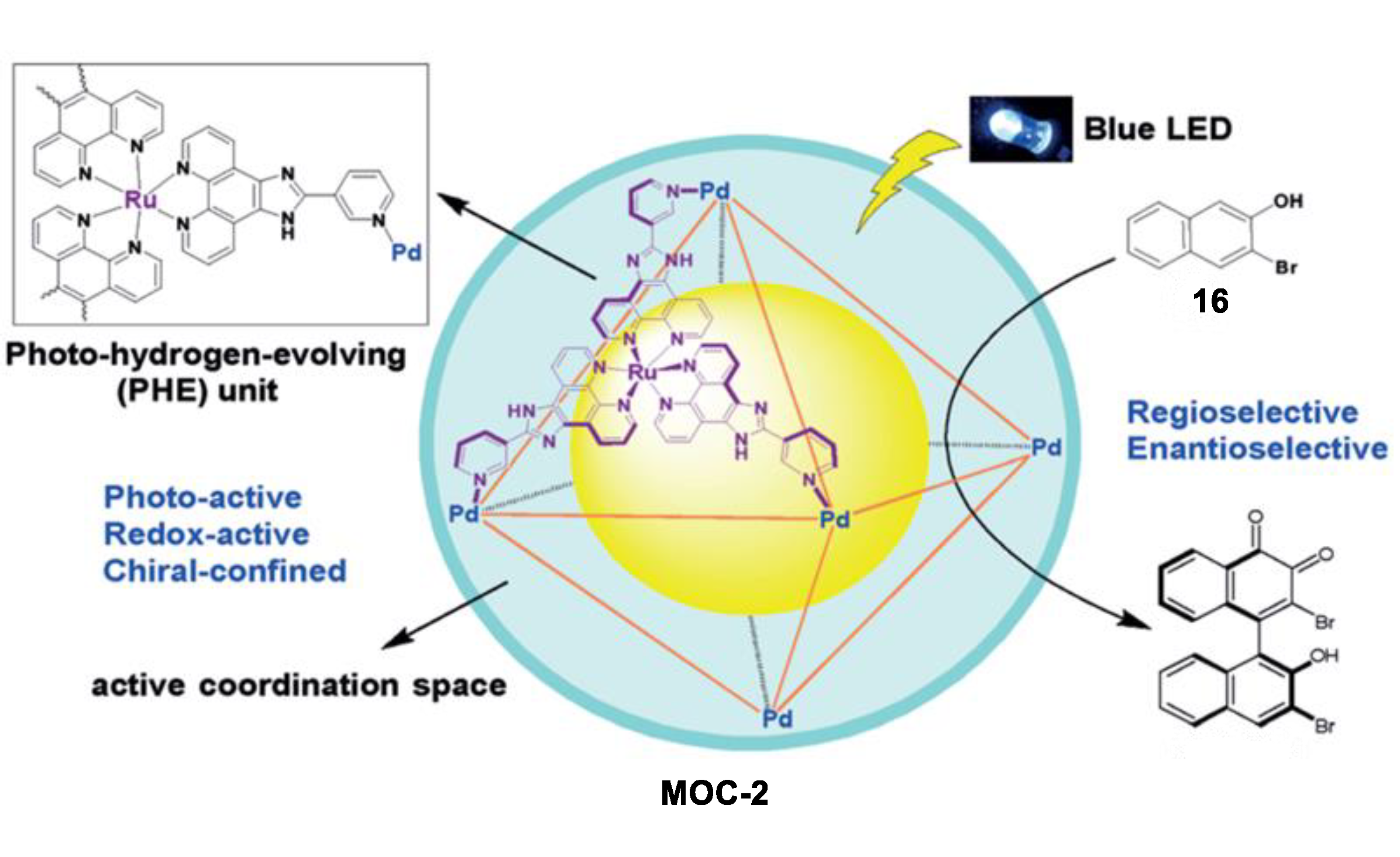 Chemistry 04 00036 g012