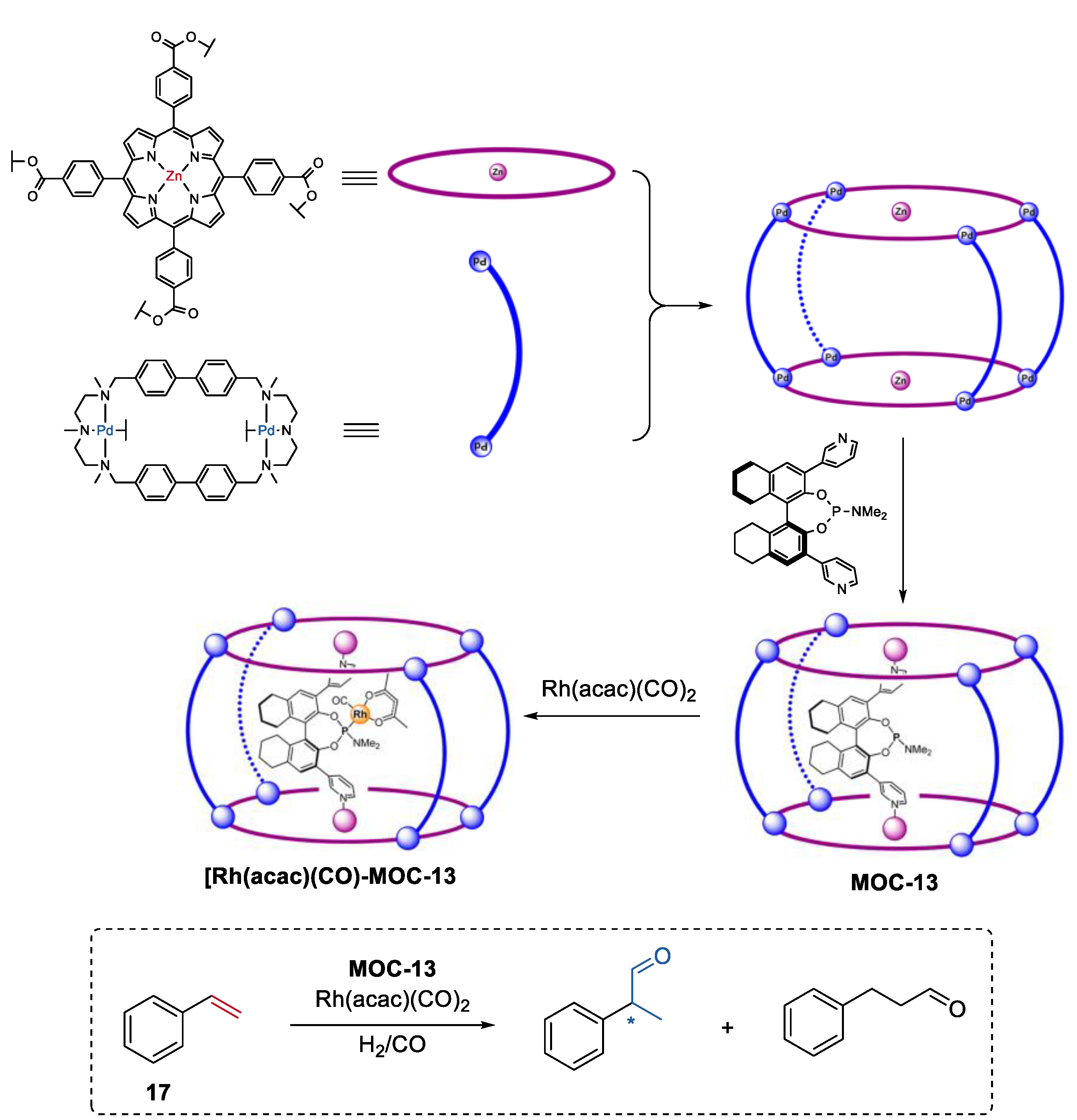 Chemistry 04 00036 g013