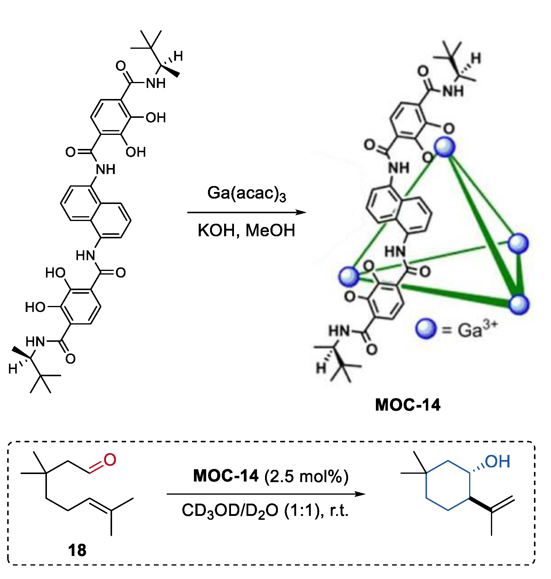 Chemistry 04 00036 g014