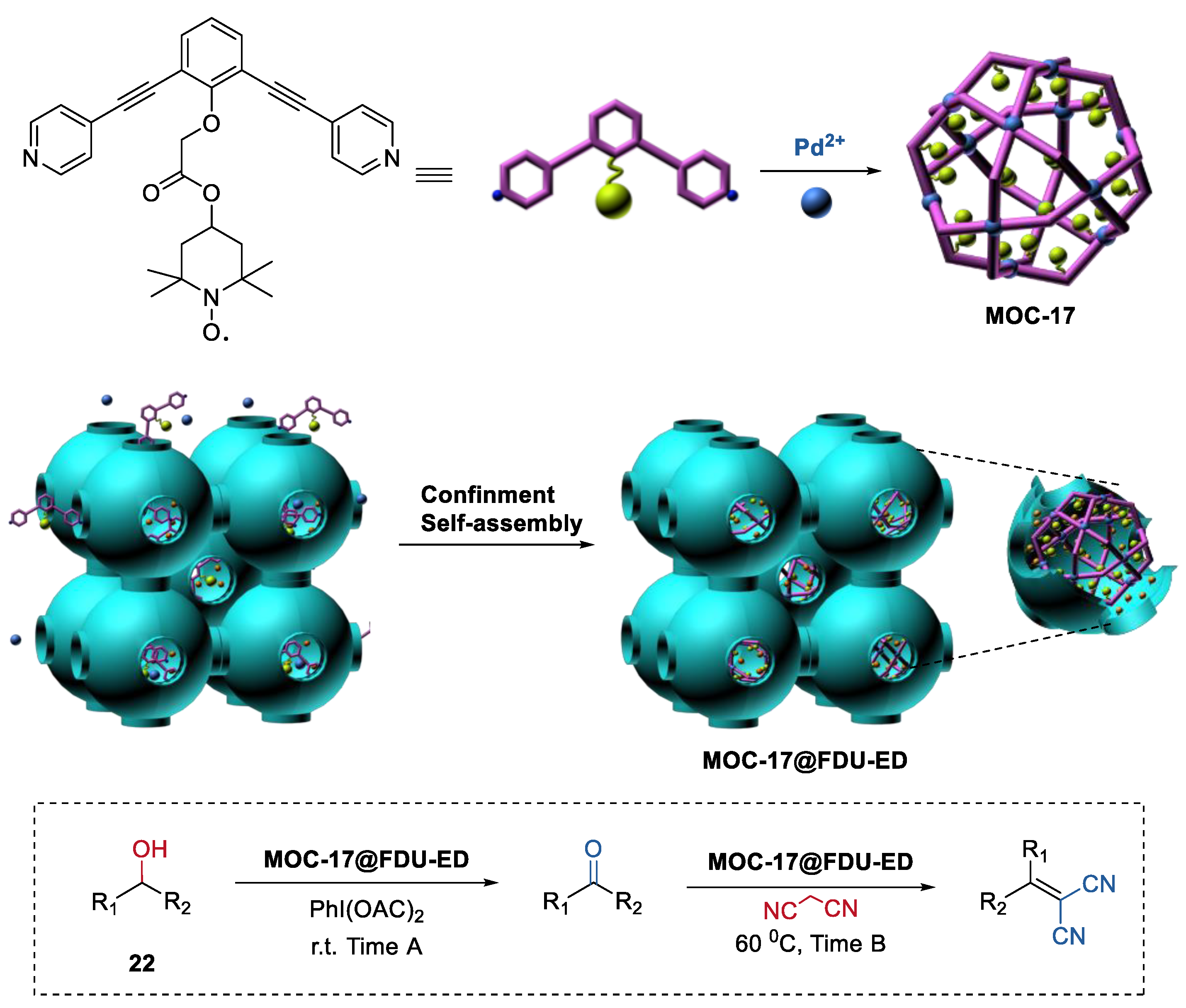 Chemistry 04 00036 g017