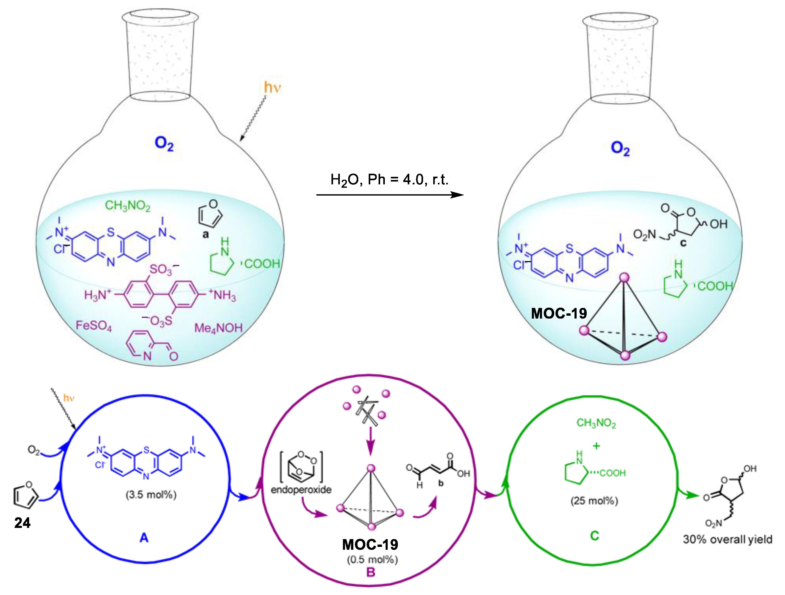 Chemistry 04 00036 g019
