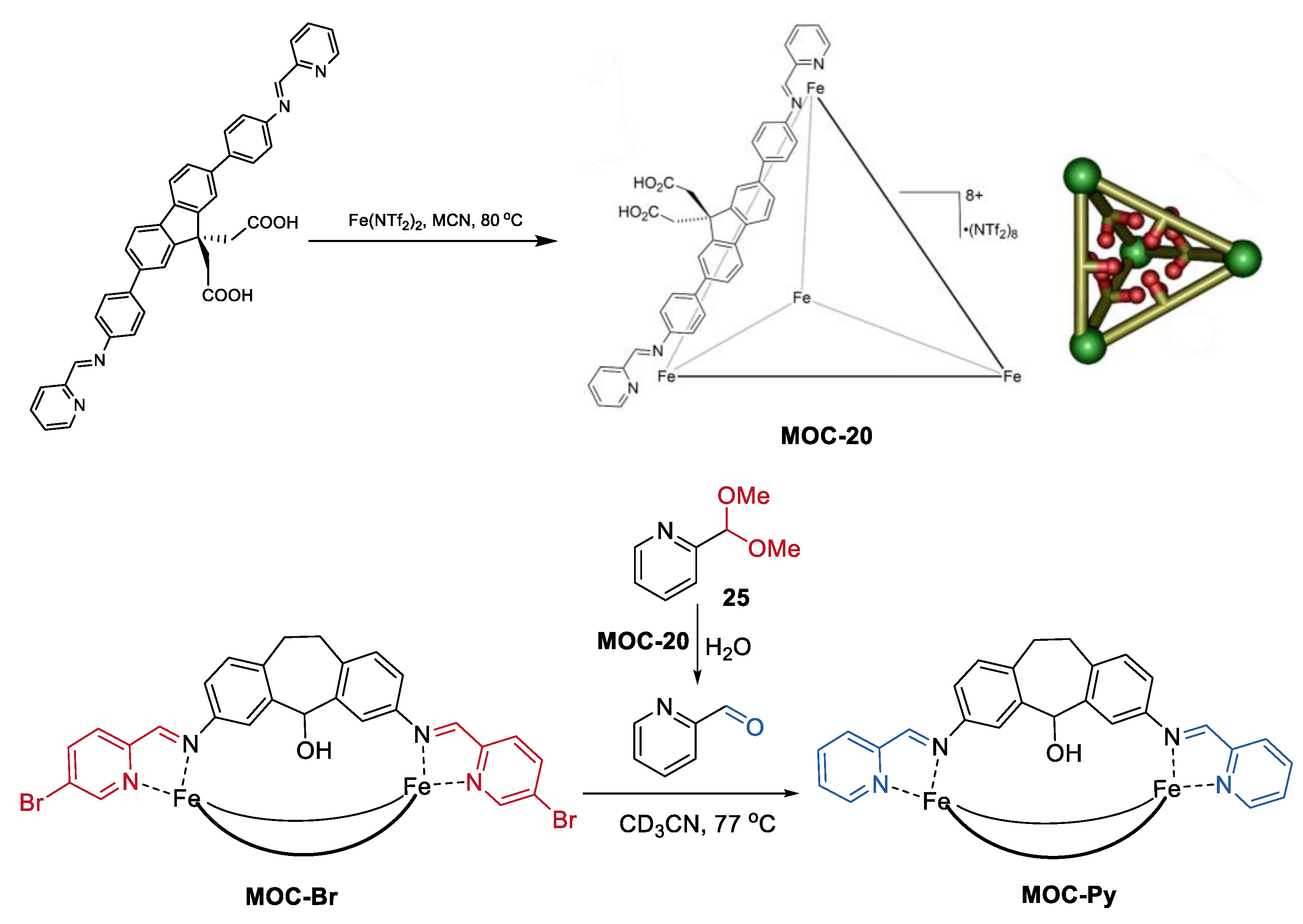 Chemistry 04 00036 g020