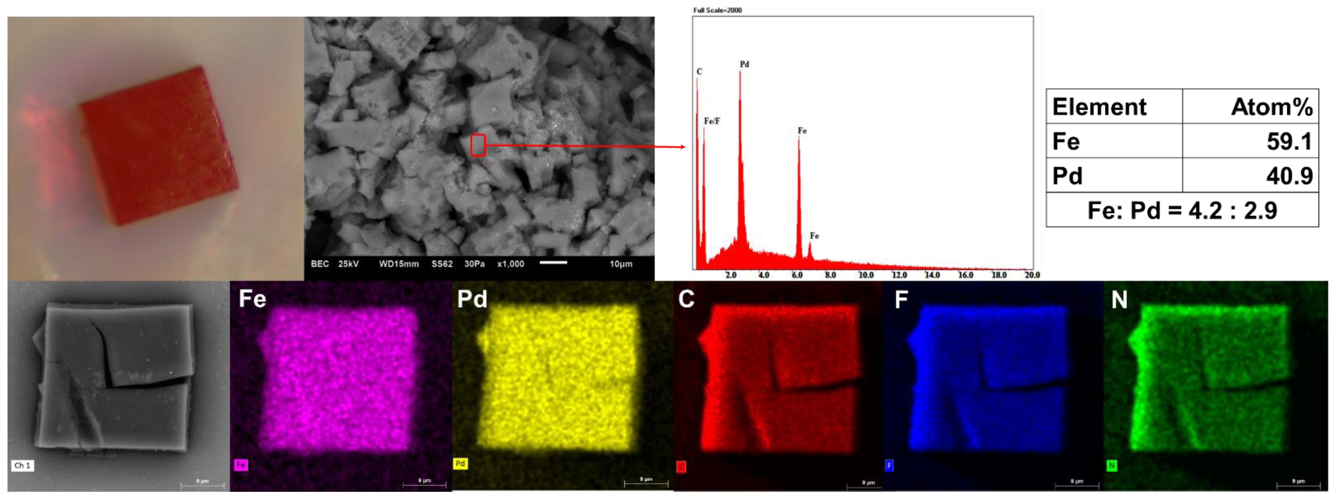 Chemistry 04 00038 g004
