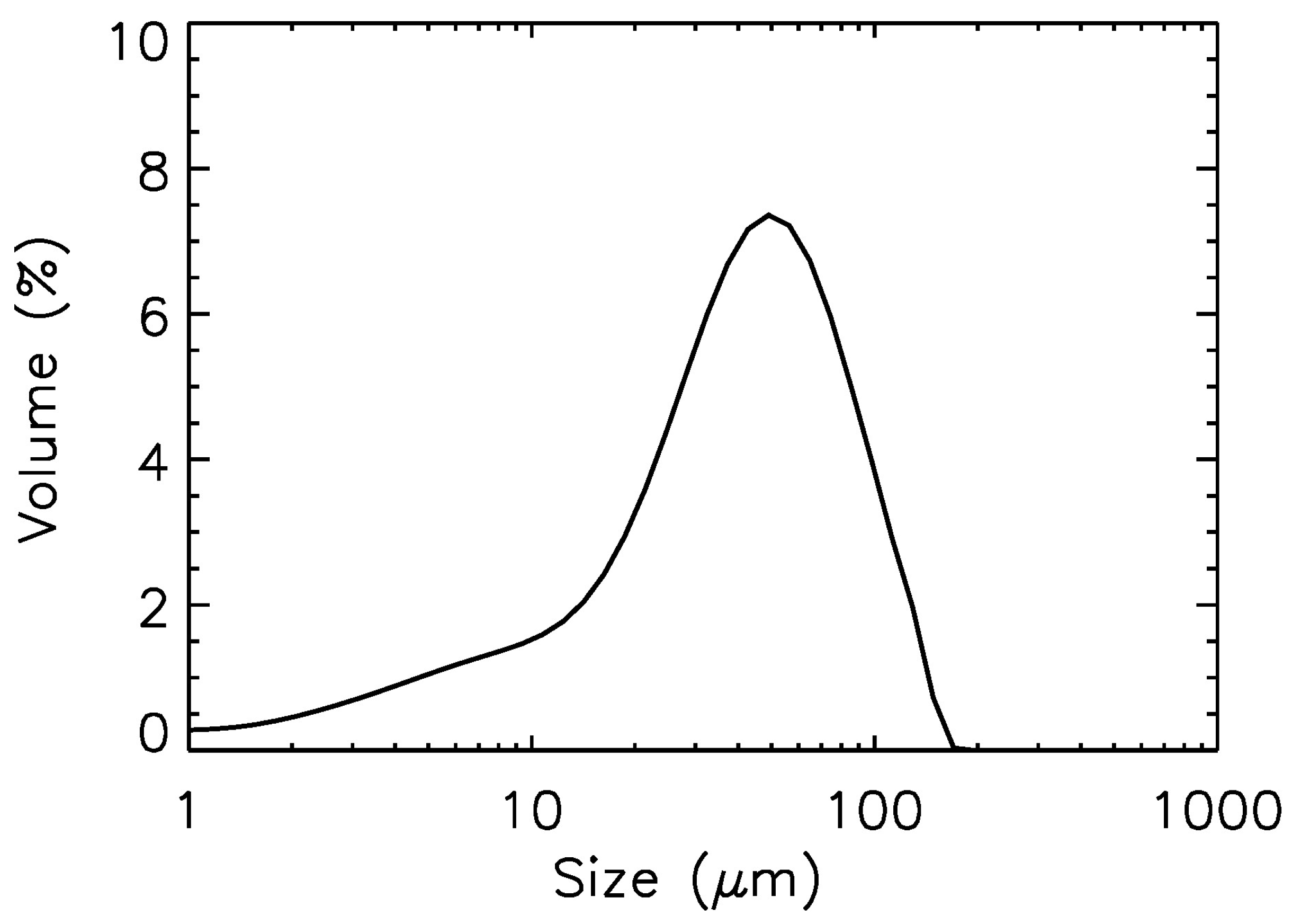 Chemistry 04 00039 g001