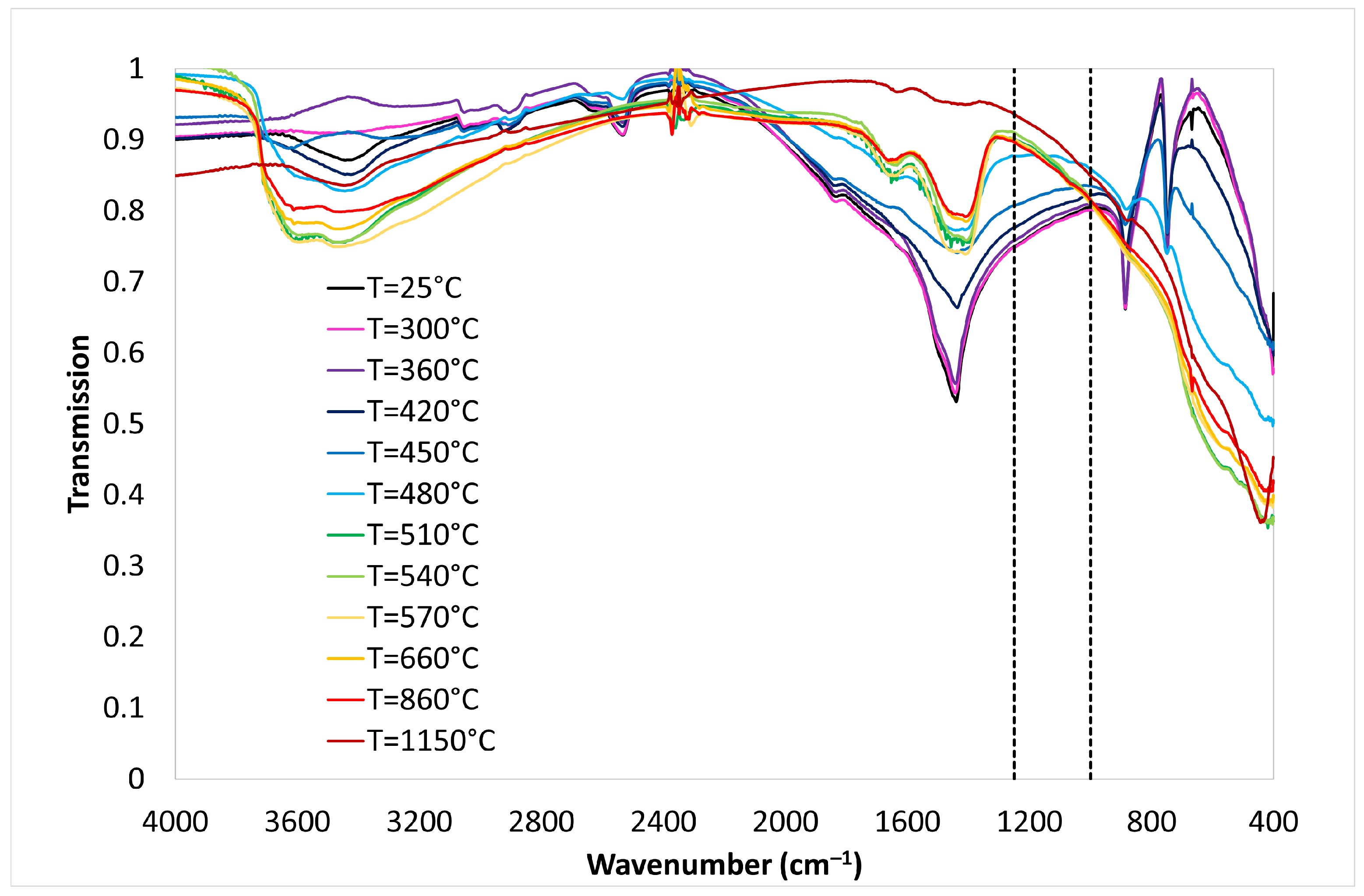 Chemistry 04 00039 g003
