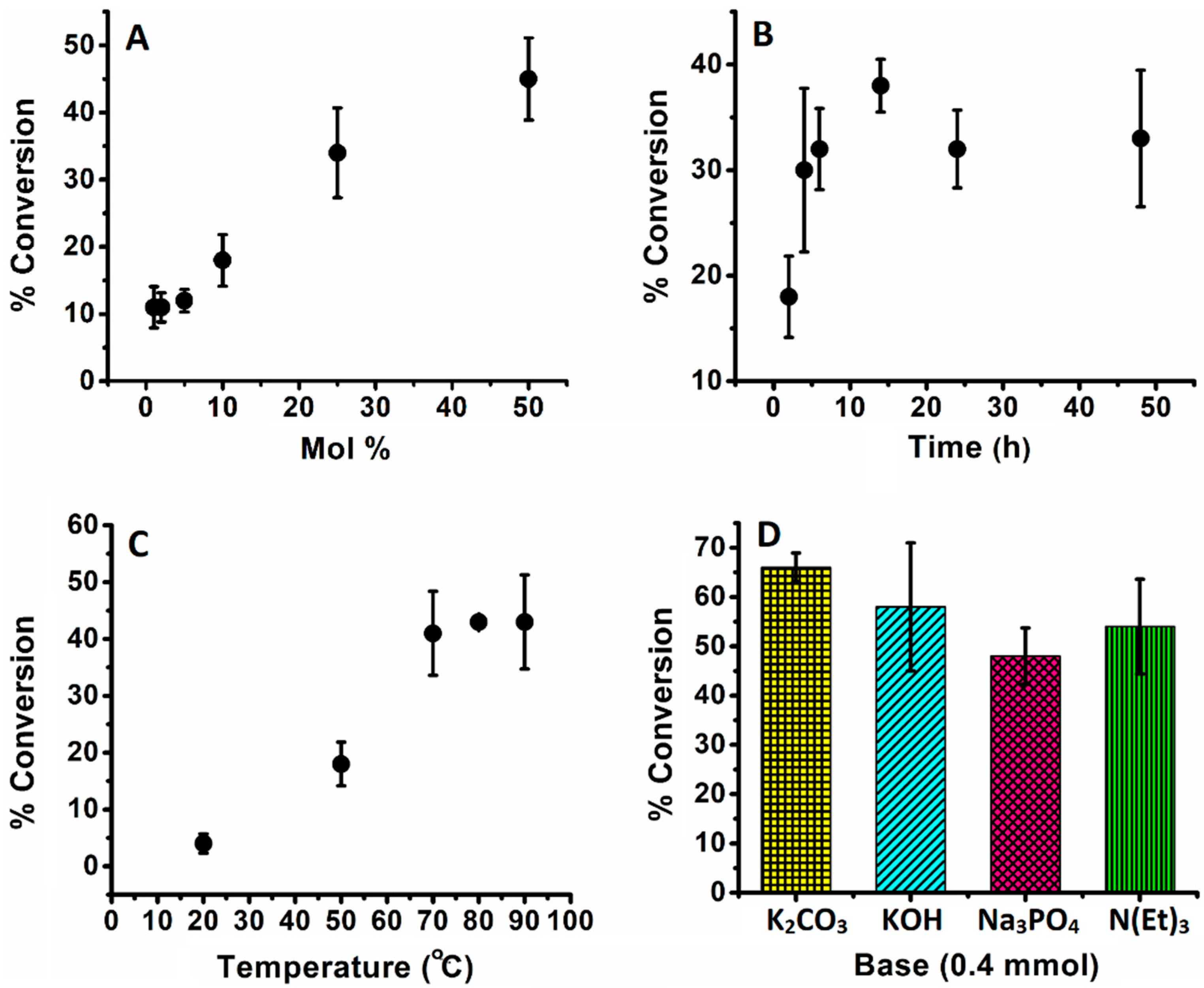 Chemistry 04 00040 g005