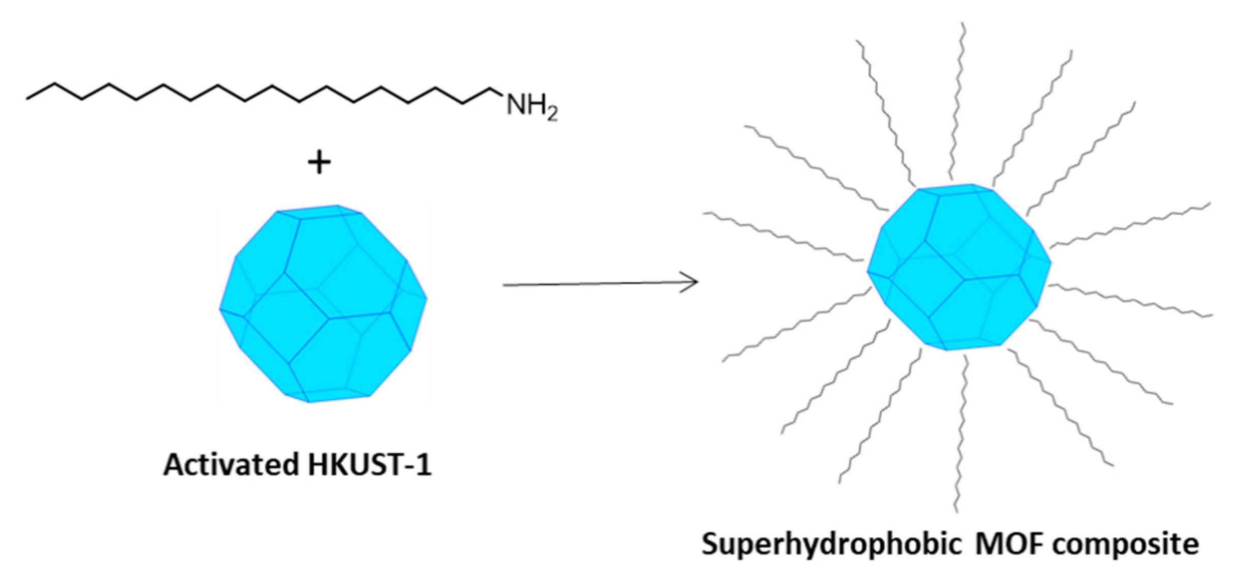 Chemistry 04 00041 g002