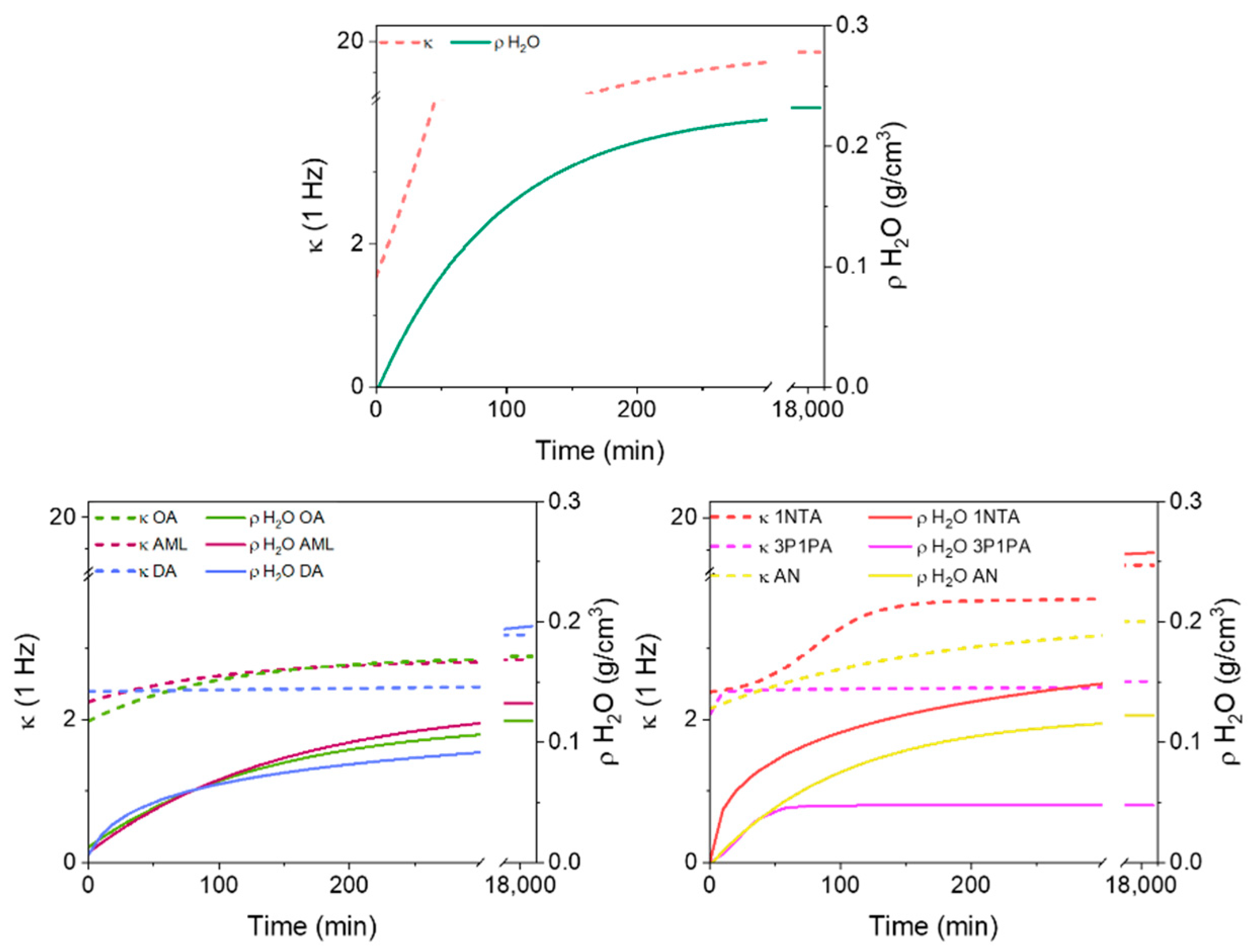 Chemistry 04 00041 g009