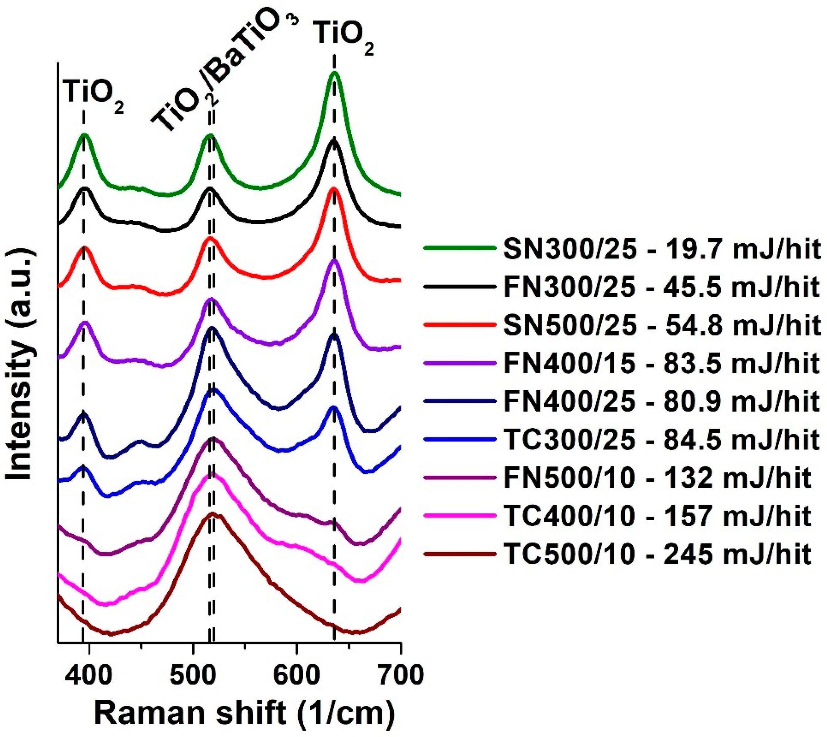 Chemistry 04 00042 g001