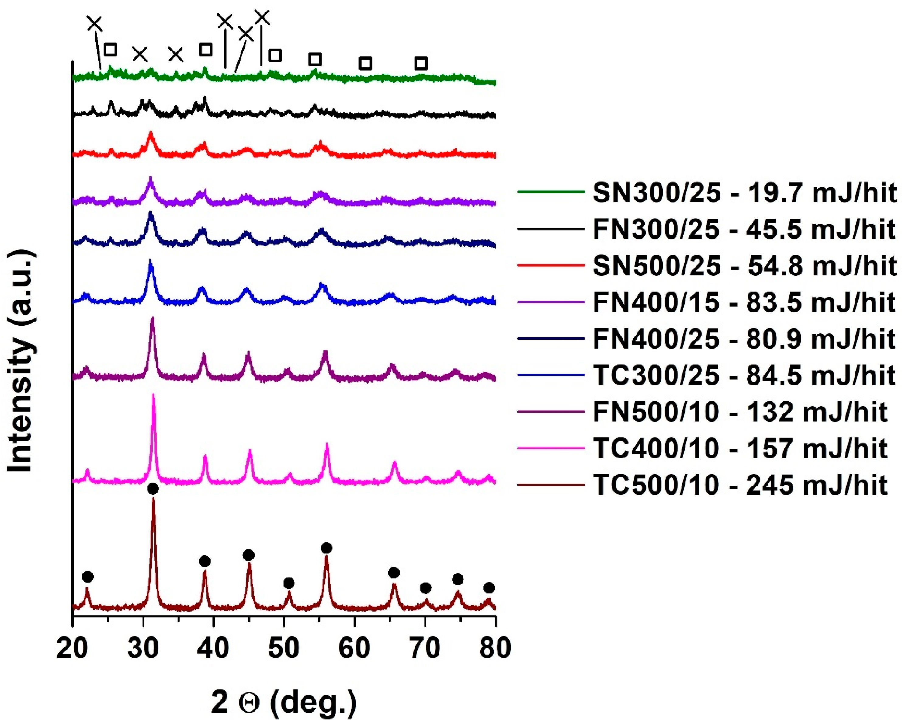 Chemistry 04 00042 g002