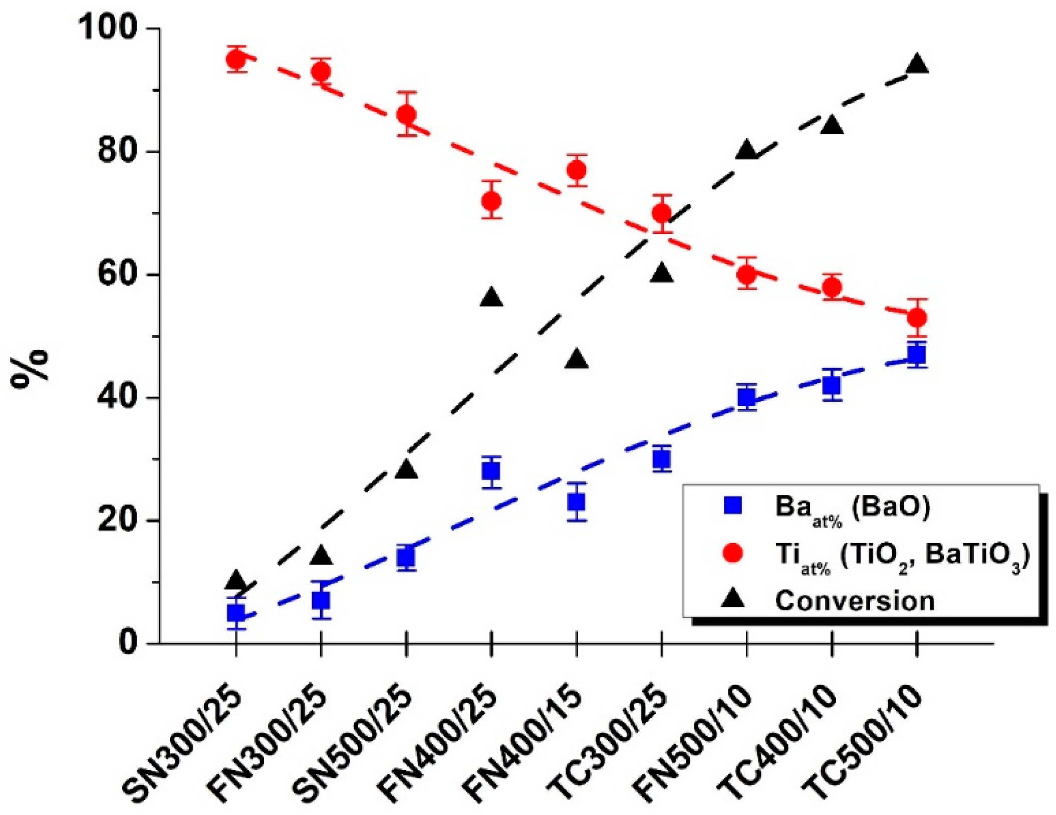 Chemistry 04 00042 g004