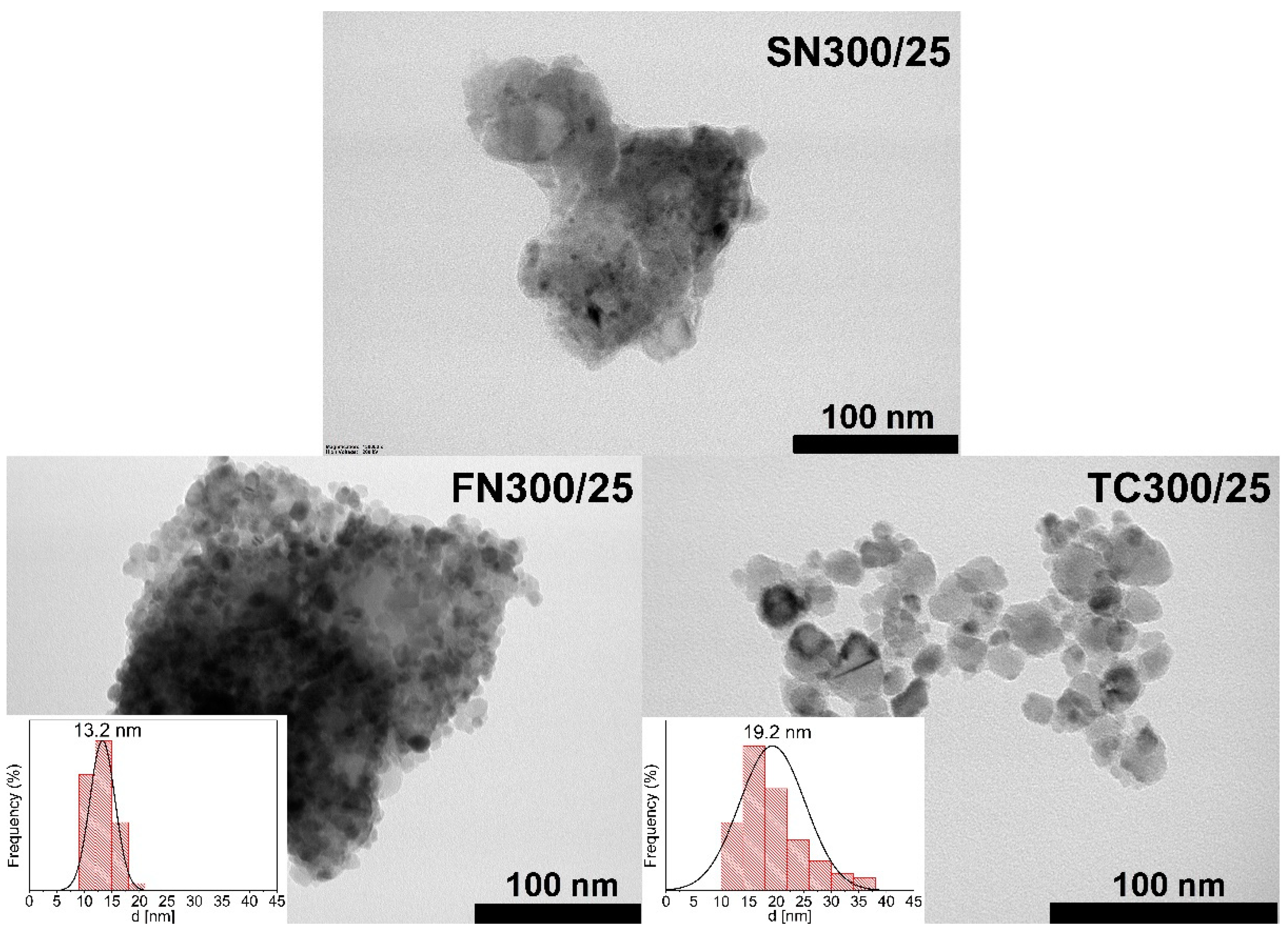 Chemistry 04 00042 g006