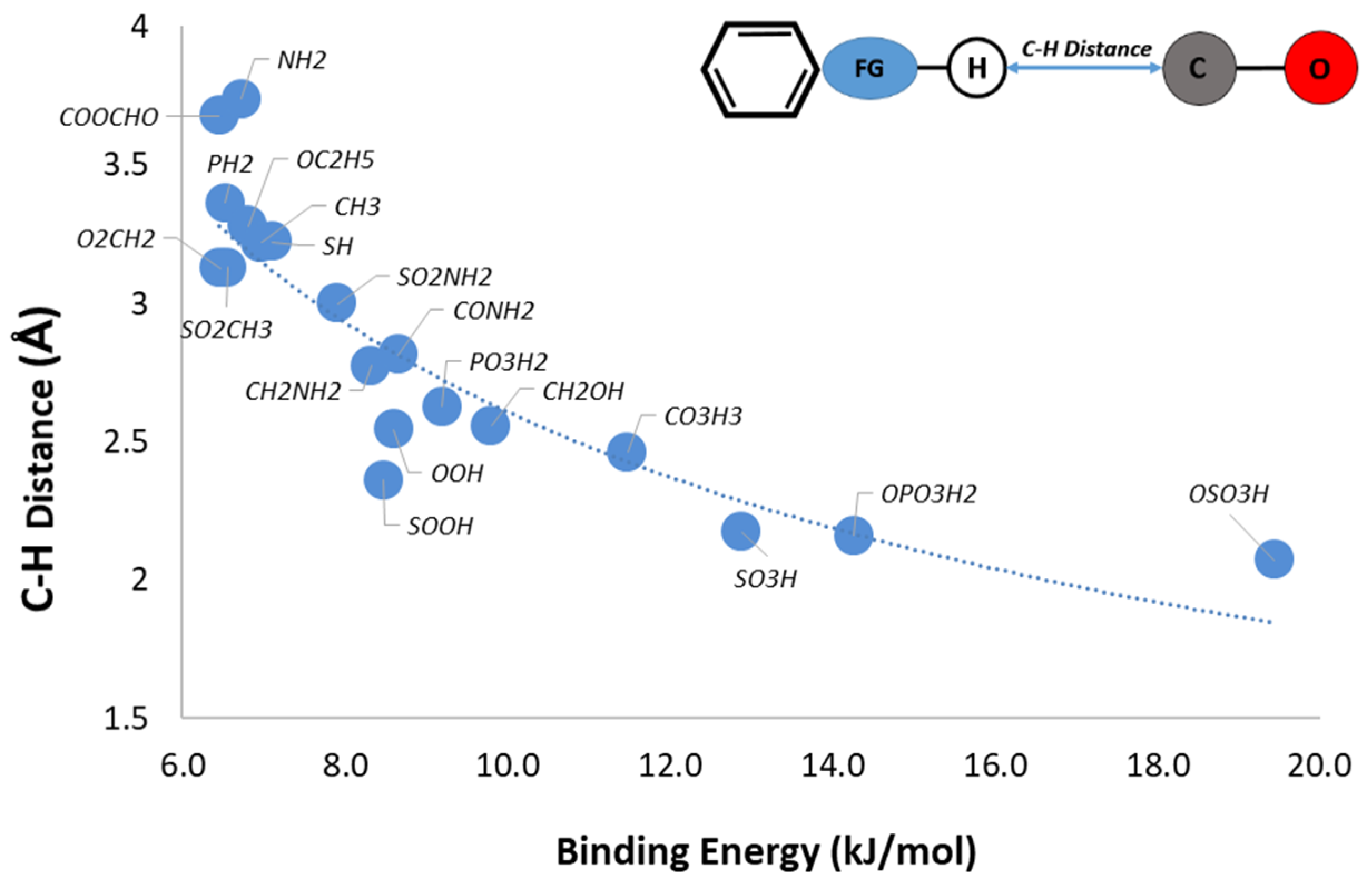 Chemistry 04 00043 g003