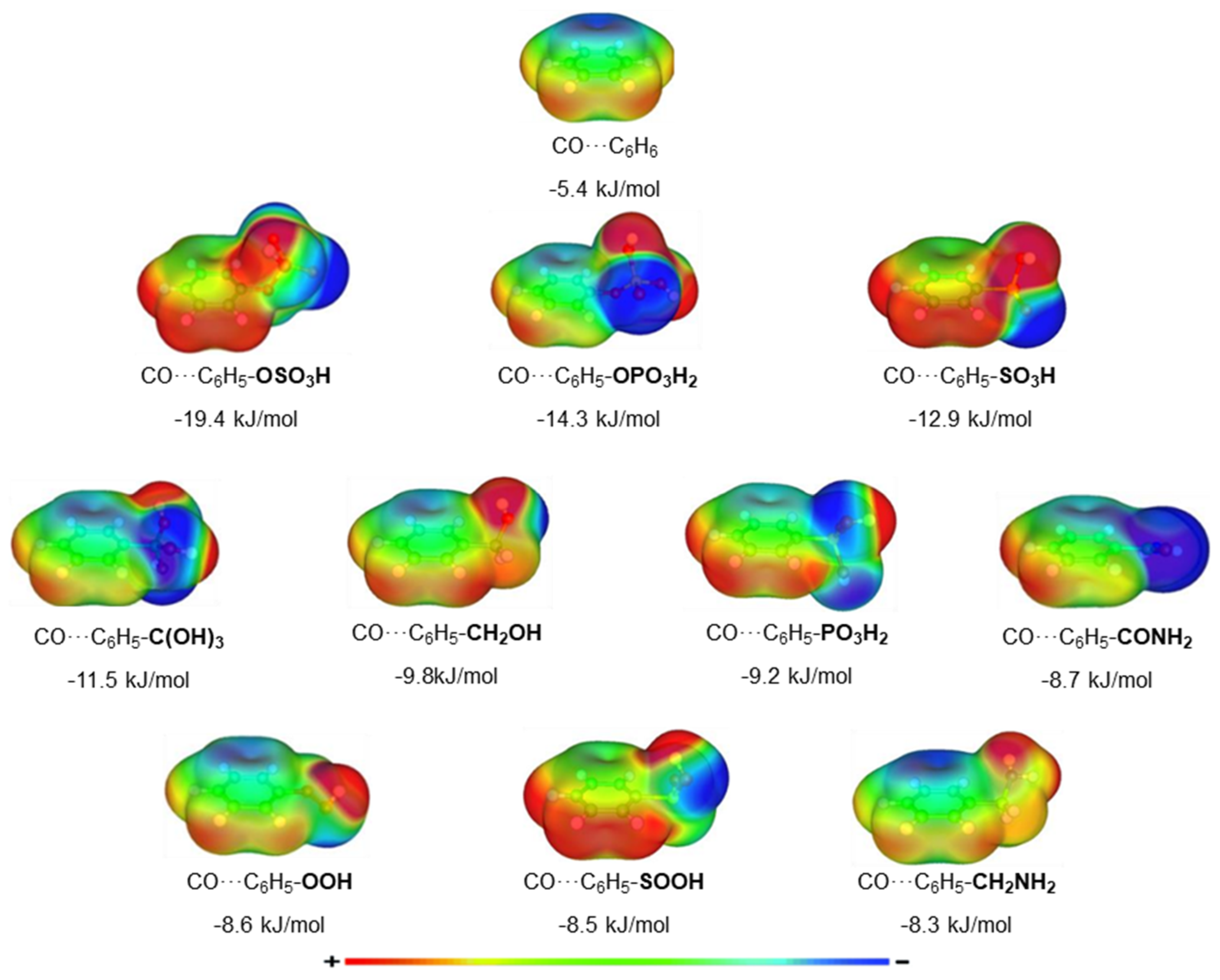 Chemistry 04 00043 g004