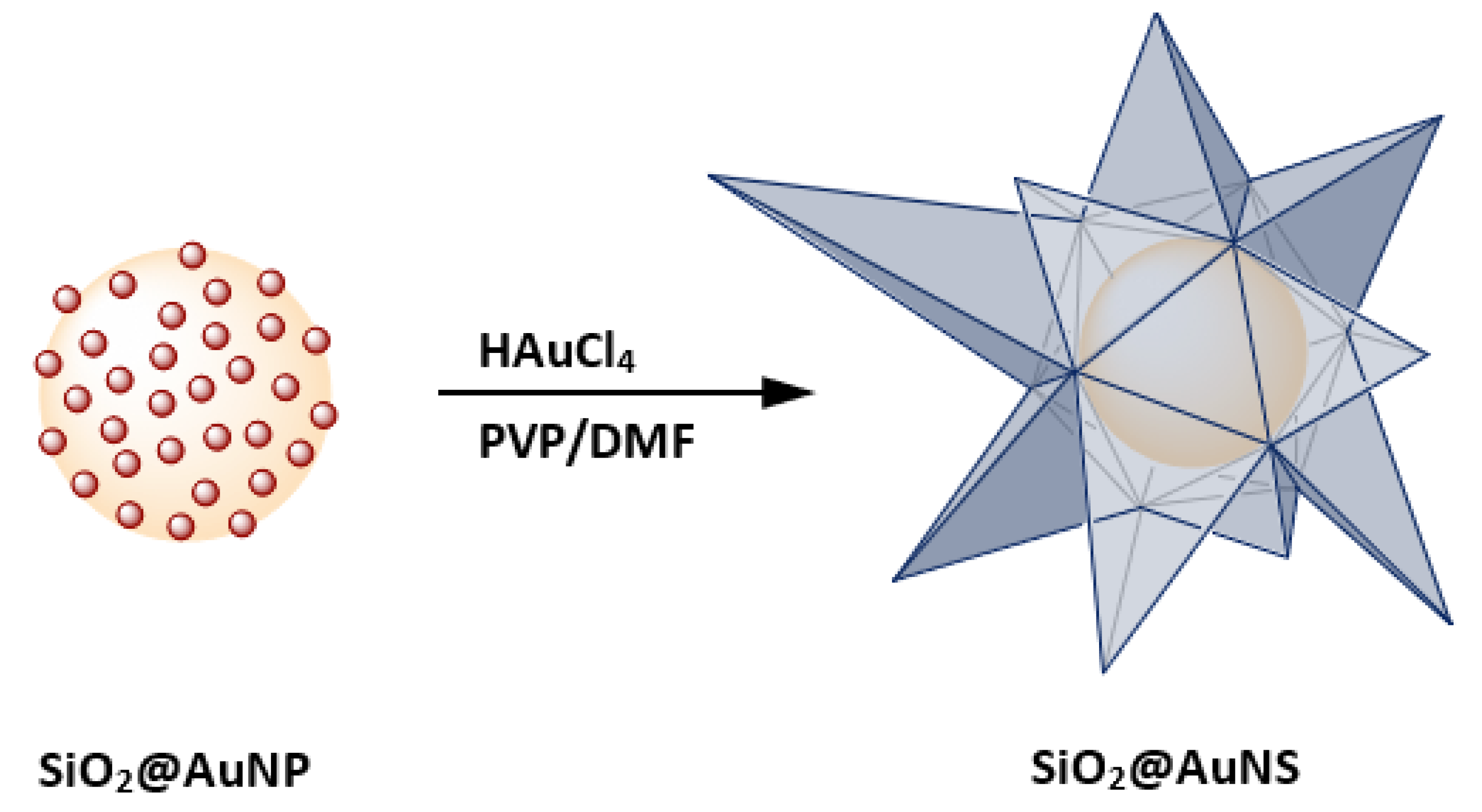 Chemistry 04 00046 g001