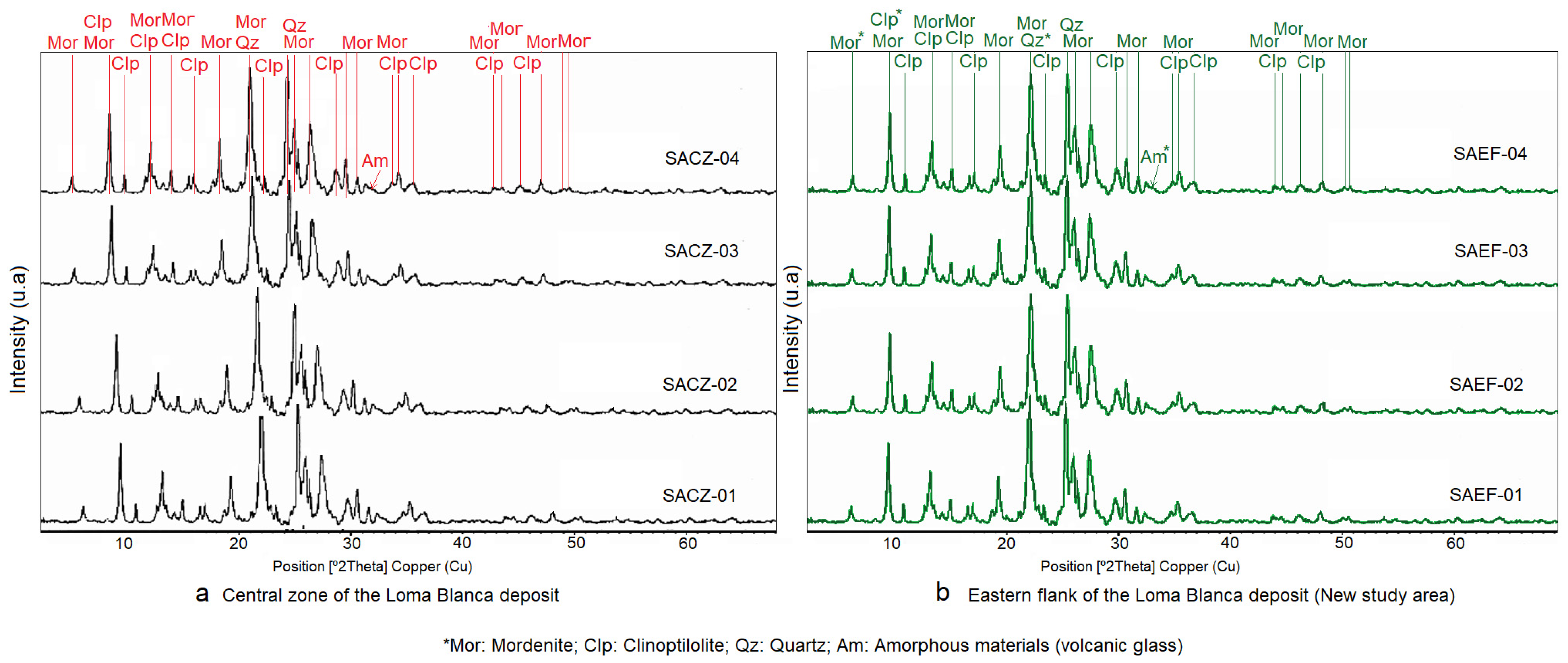 Chemistry 04 00048 g002