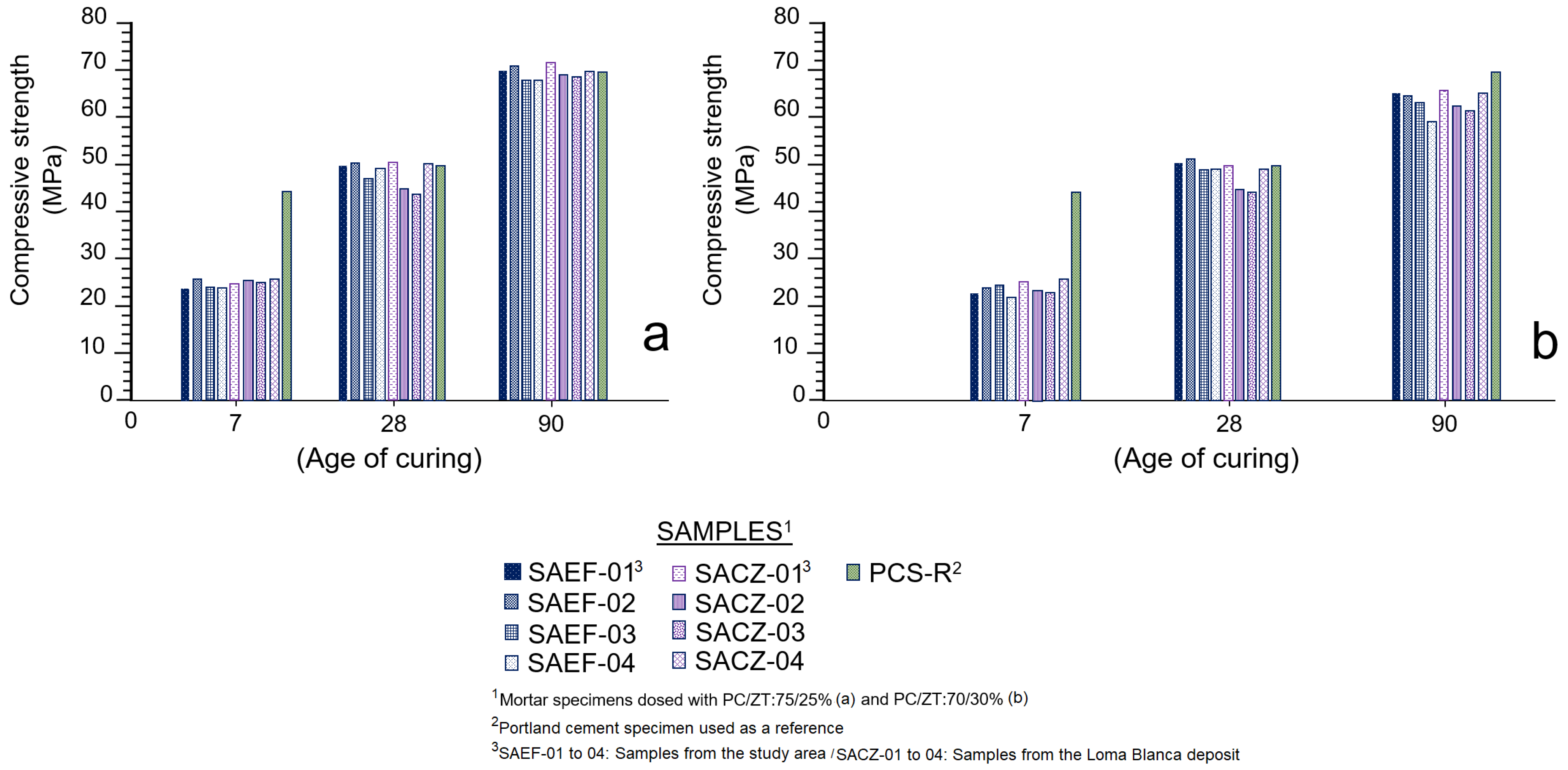 Chemistry 04 00048 g005
