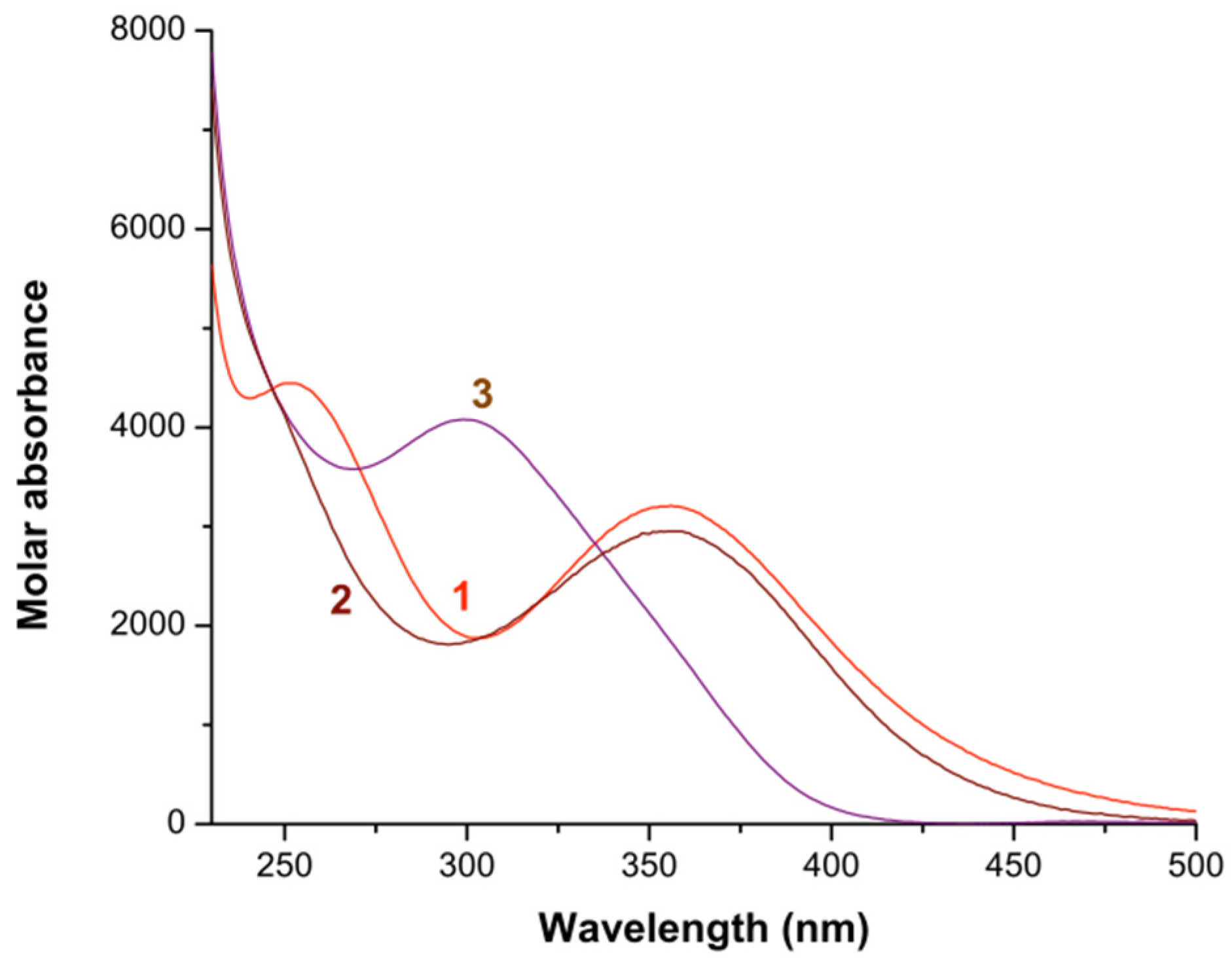 Chemistry 04 00050 g001 Chemistry 04 00050 g001