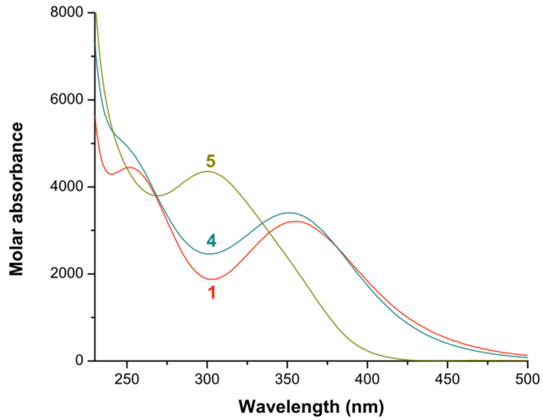 Chemistry 04 00050 g002 Chemistry 04 00050 g002