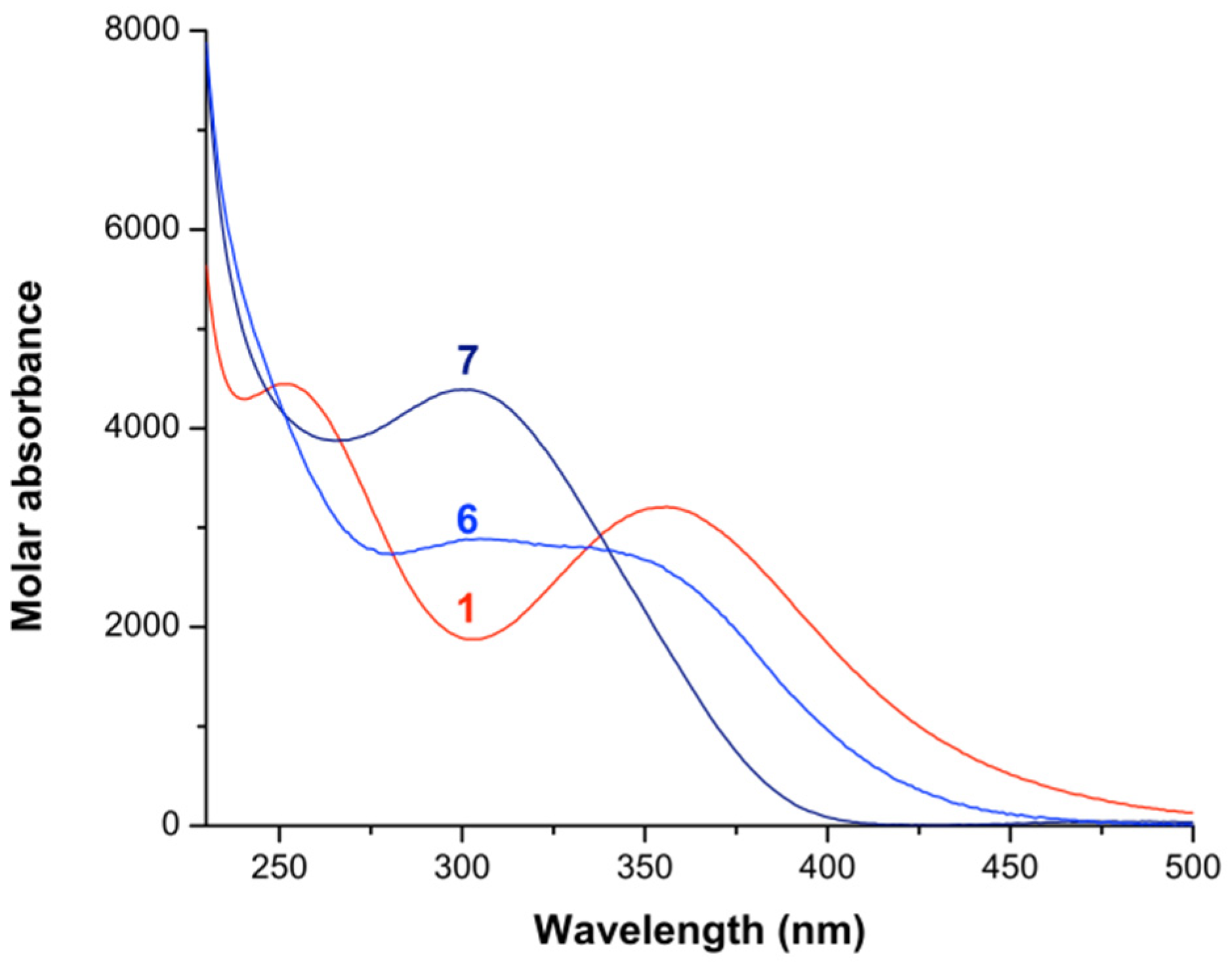 Chemistry 04 00050 g003 Chemistry 04 00050 g003