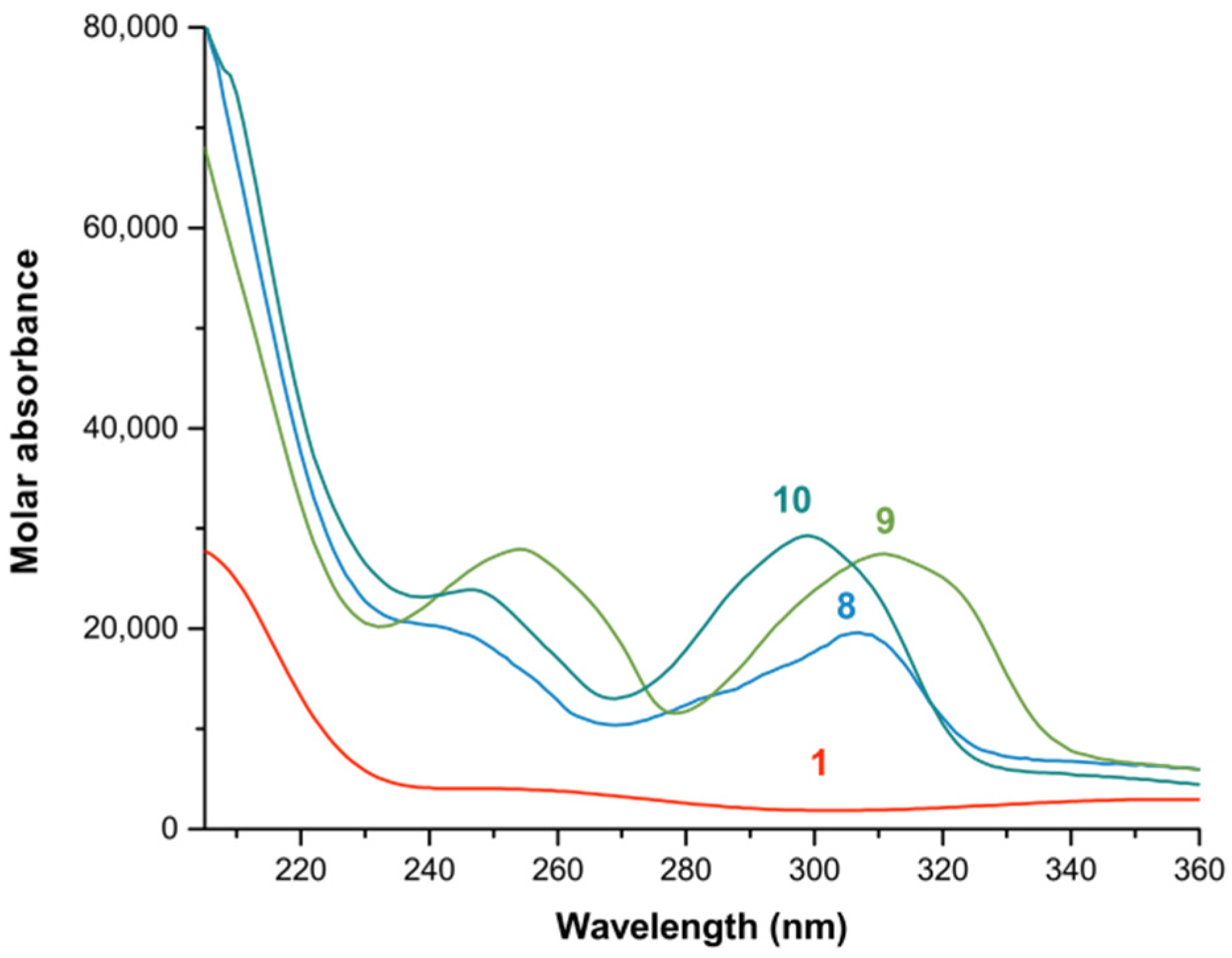 Chemistry 04 00050 g004 Chemistry 04 00050 g004