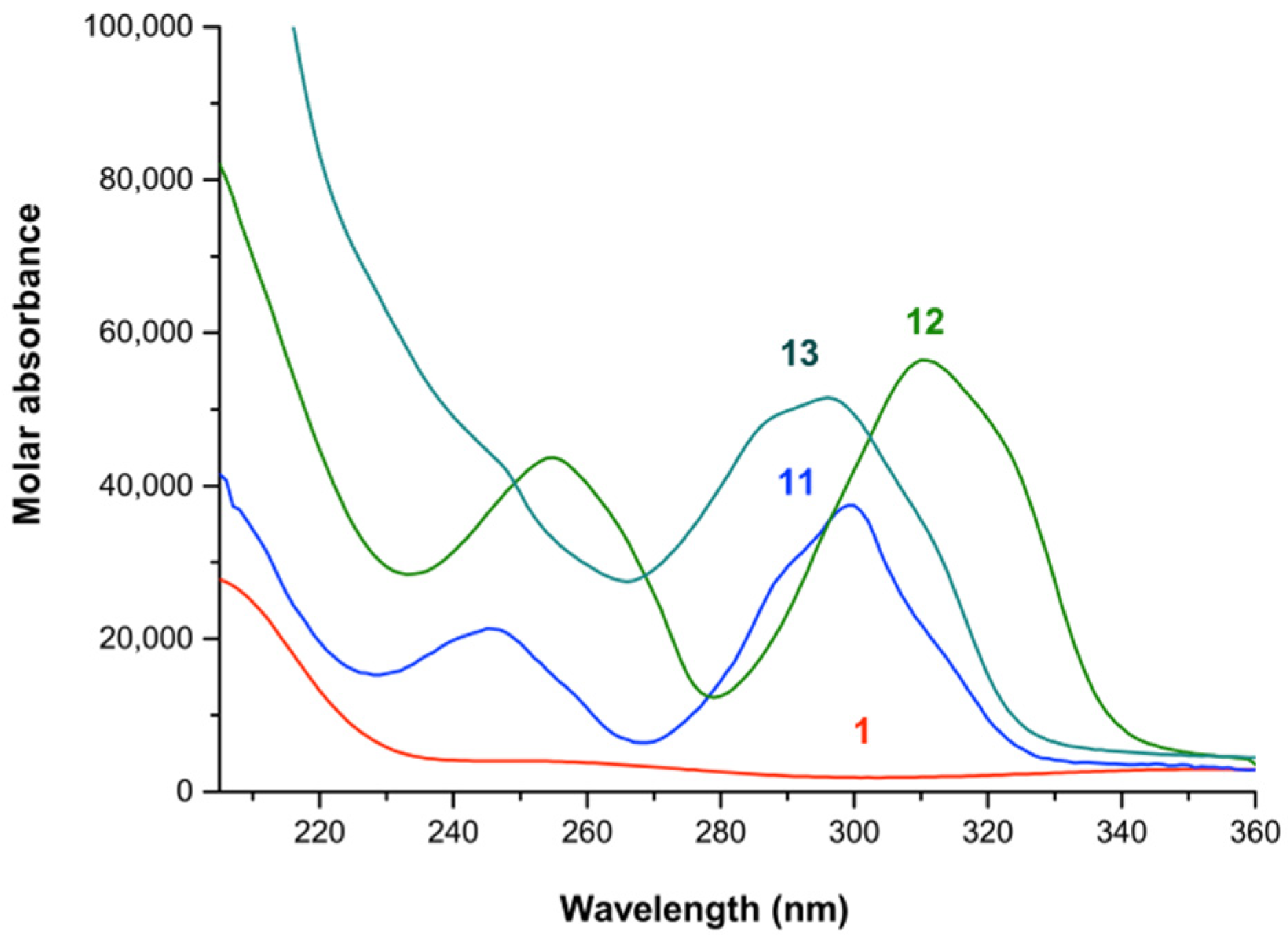 Chemistry 04 00050 g005 Chemistry 04 00050 g005