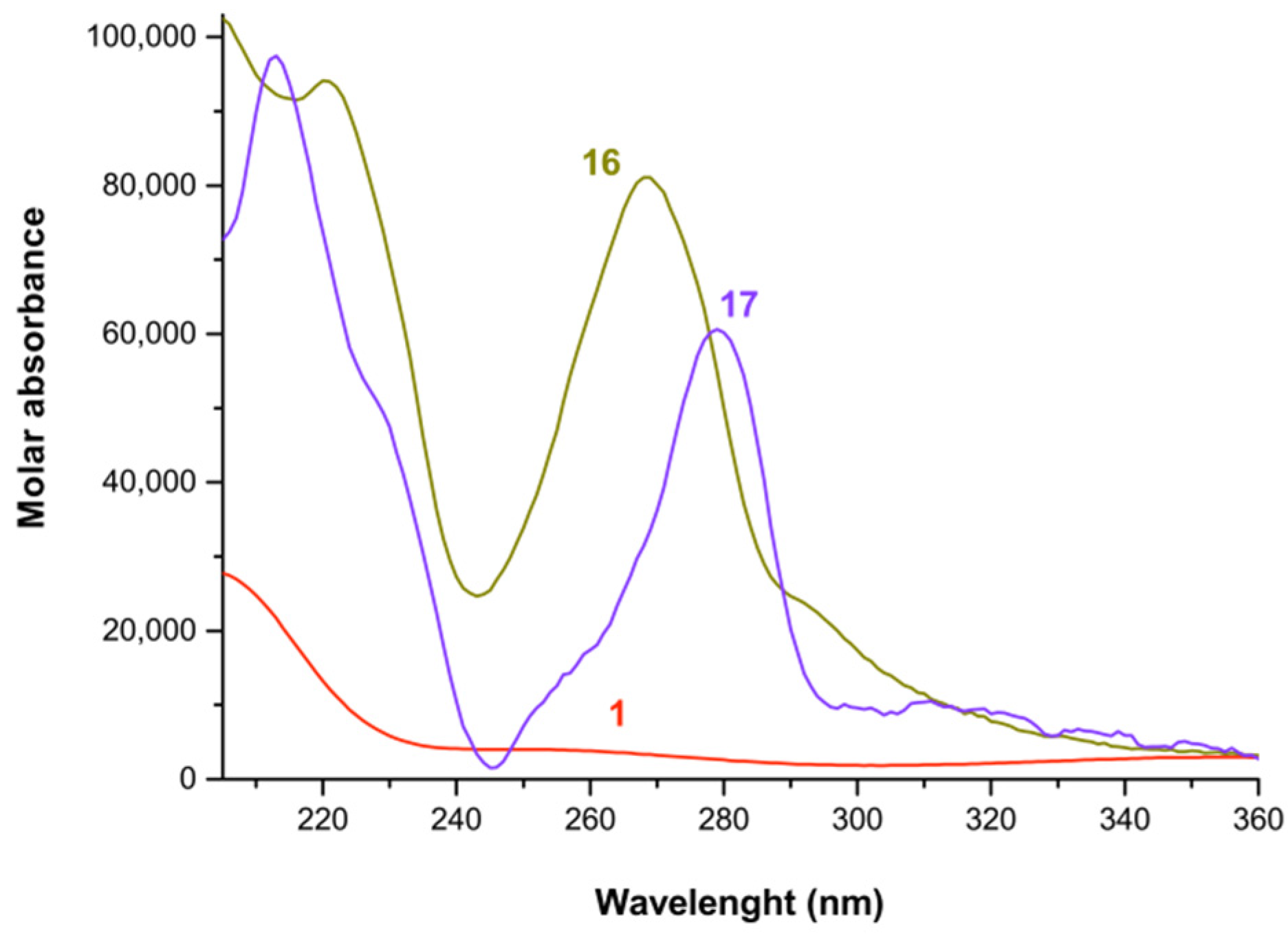 Chemistry 04 00050 g007 Chemistry 04 00050 g007