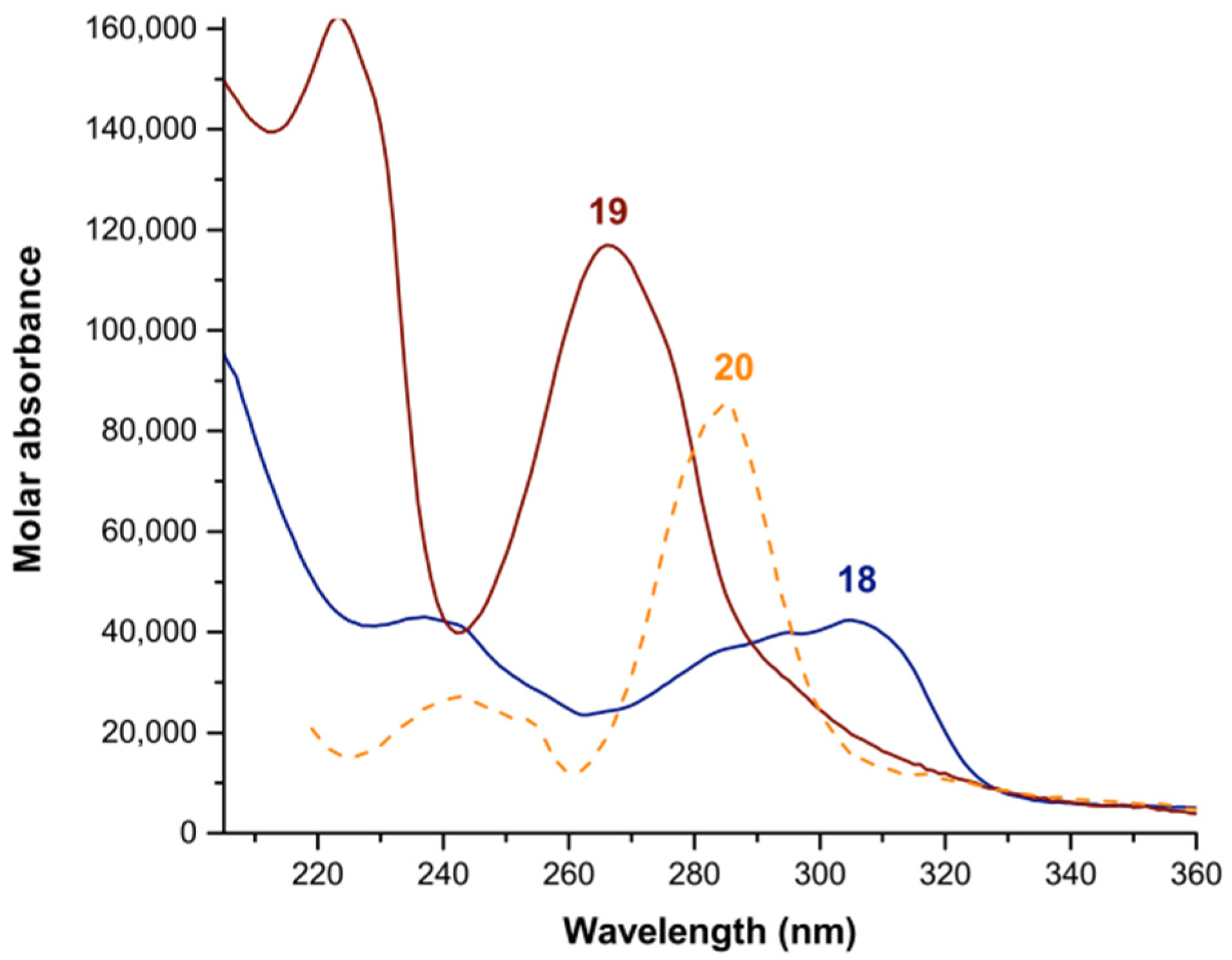 Chemistry 04 00050 g008 Chemistry 04 00050 g008