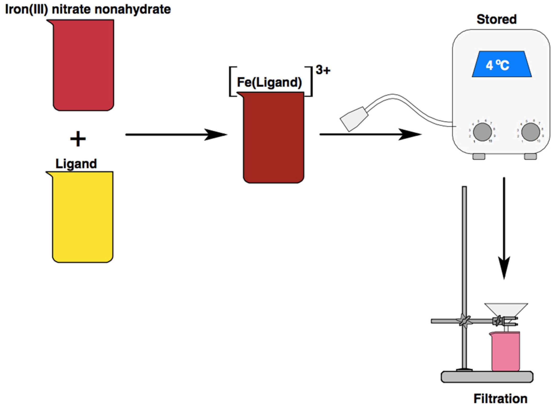 Chemistry 04 00050 sch001 Chemistry 04 00050 sch001