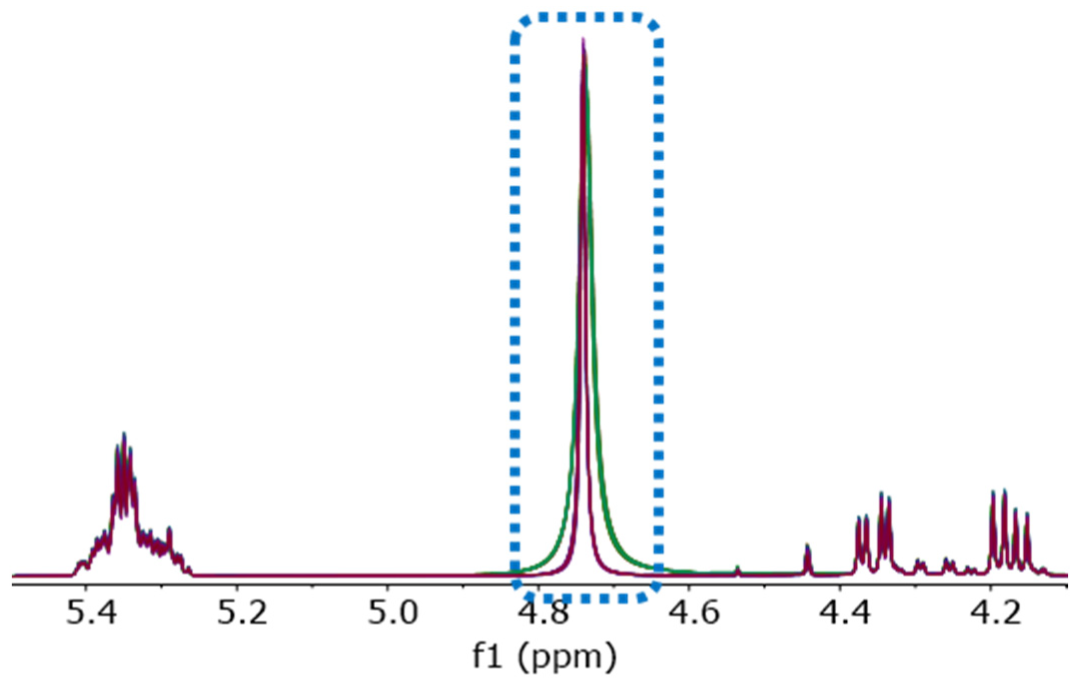 Chemistry 04 00055 g006