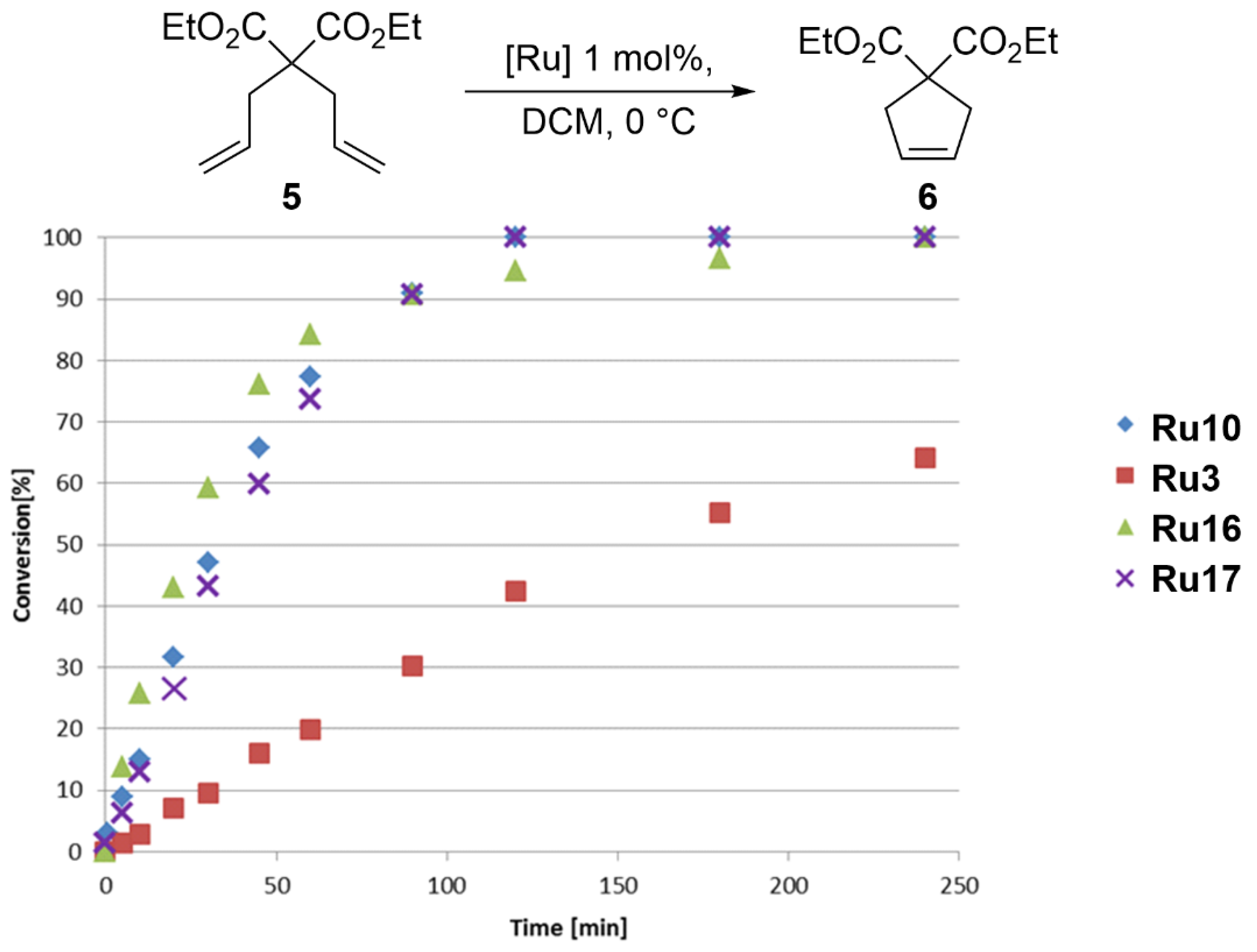 Chemistry 04 00056 g005
