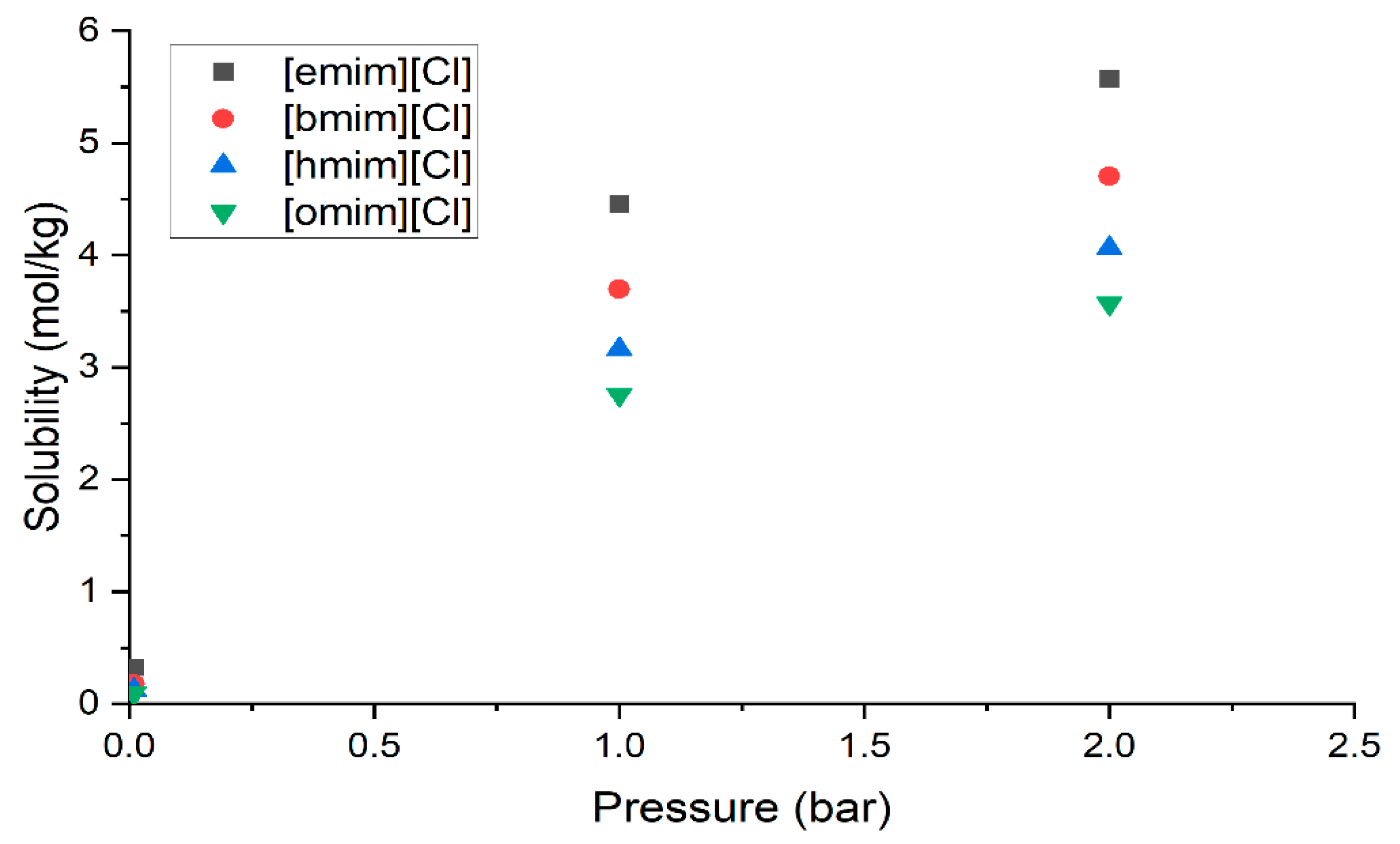 Chemistry 04 00058 g003