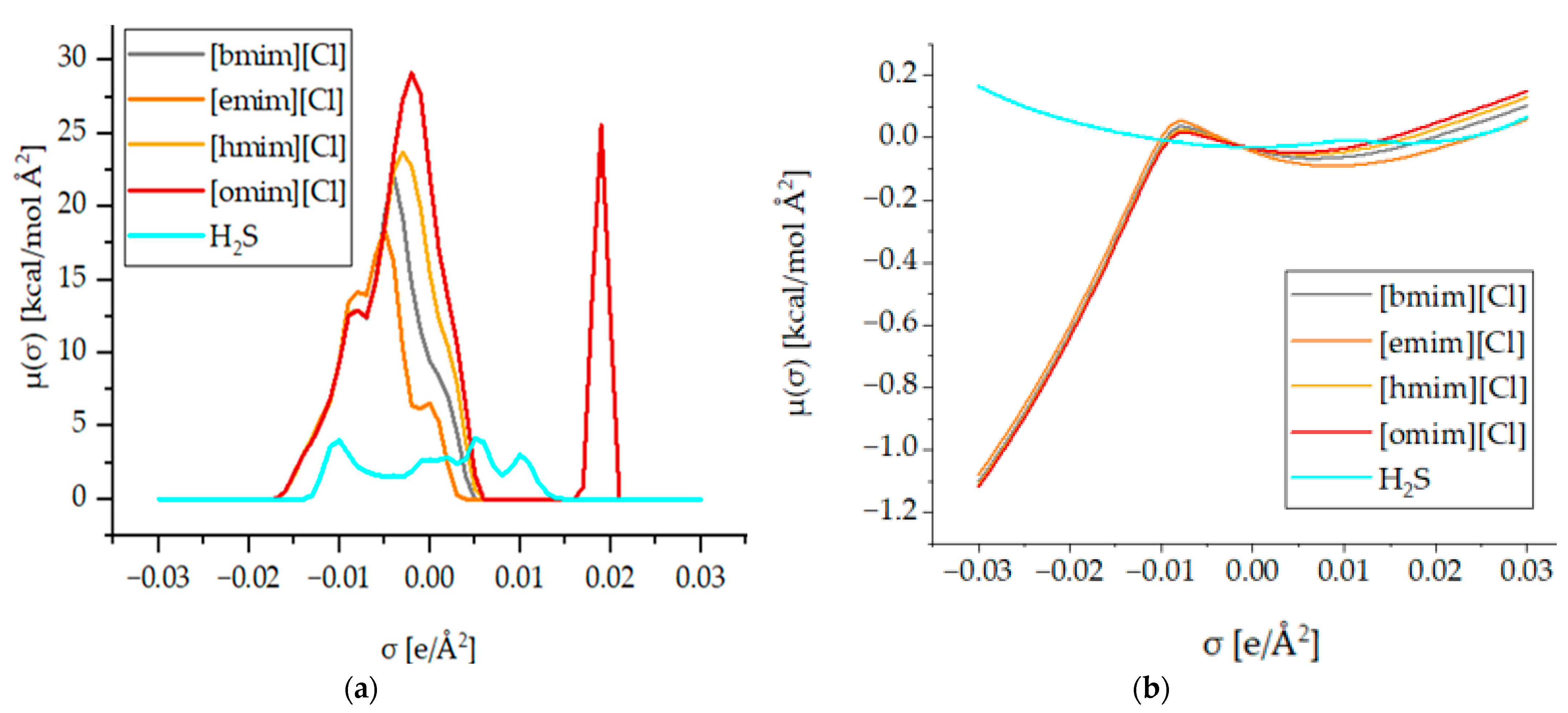 Chemistry 04 00058 g004