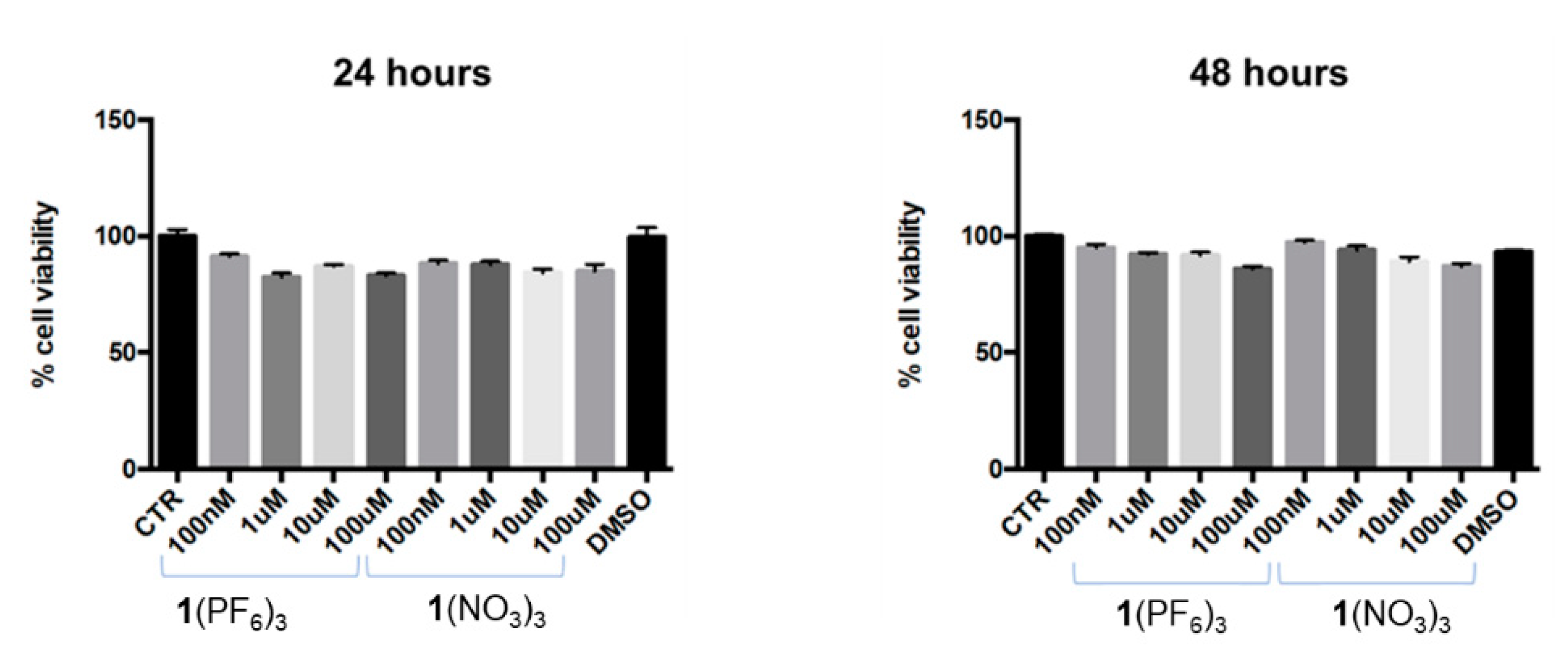 Chemistry 04 00061 g003