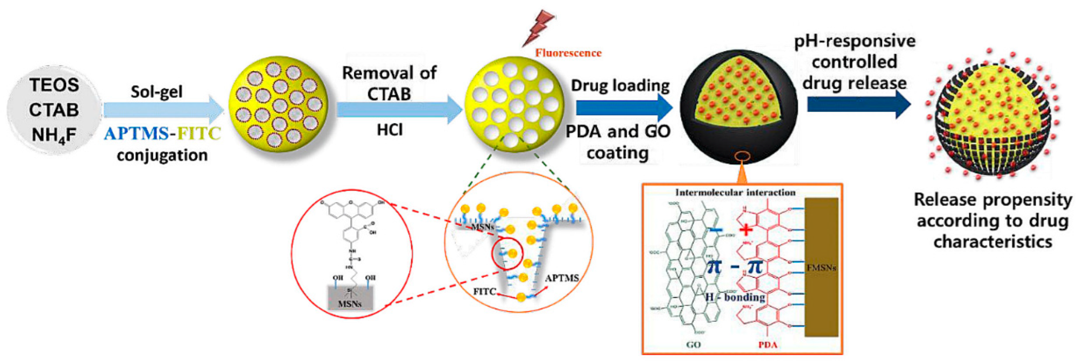 Chemistry 04 00063 g005