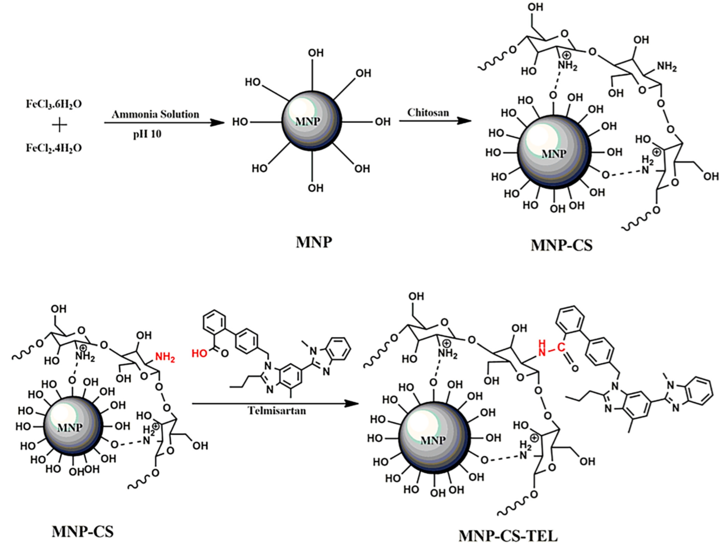 Chemistry 04 00063 g009