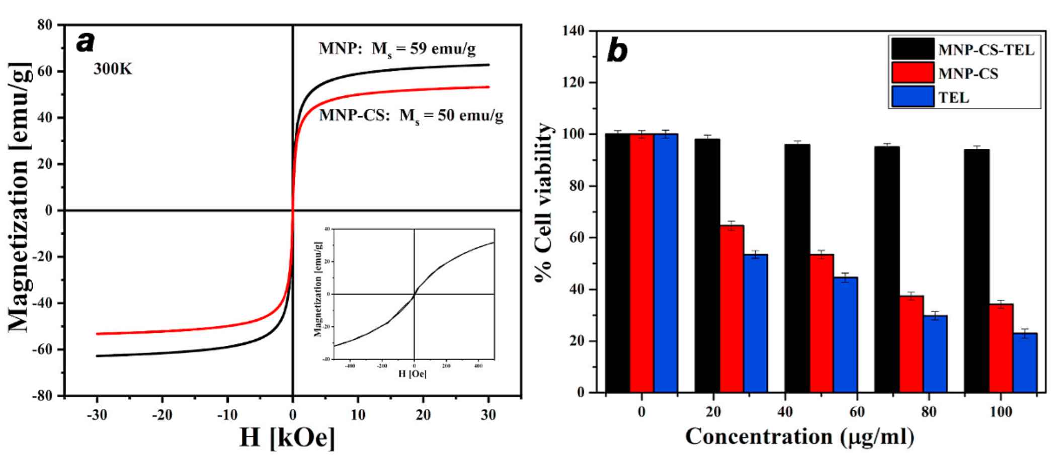 Chemistry 04 00063 g010