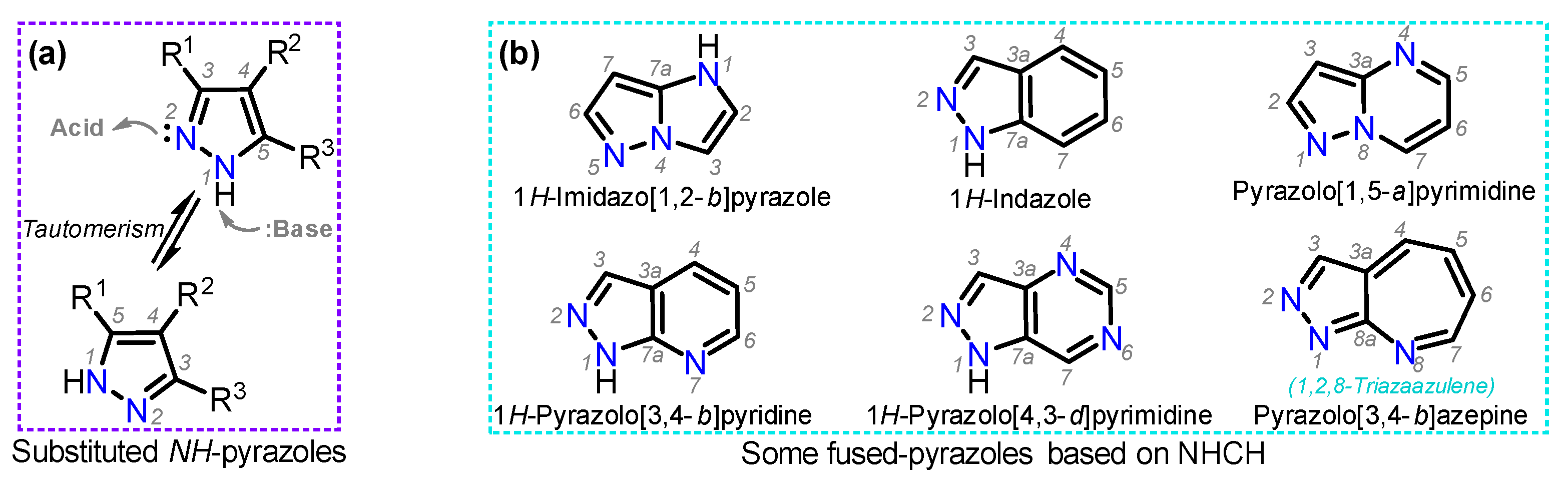 Chemistry 04 00065 g001