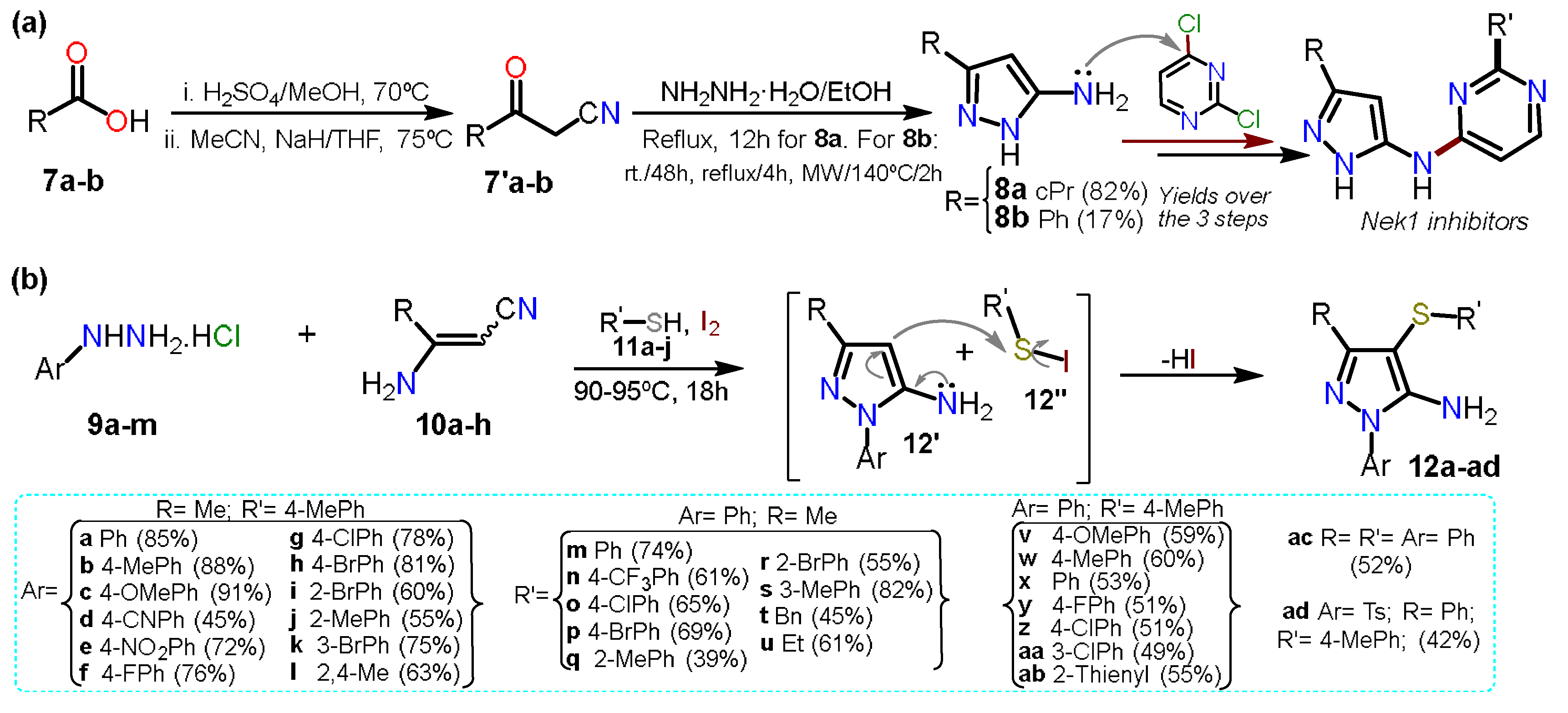 Chemistry 04 00065 sch003
