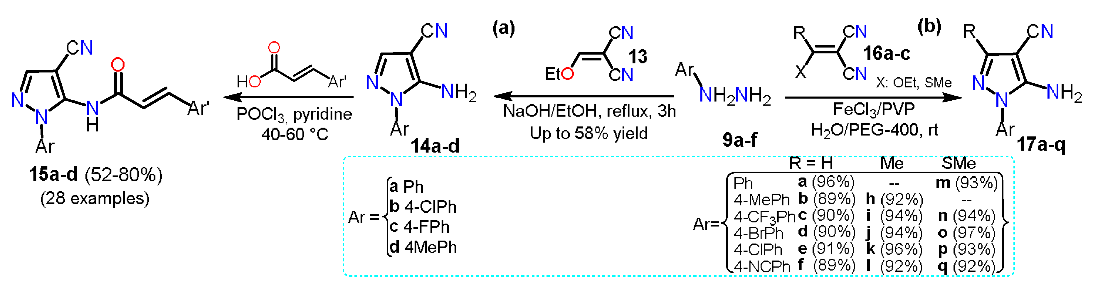 Chemistry 04 00065 sch004