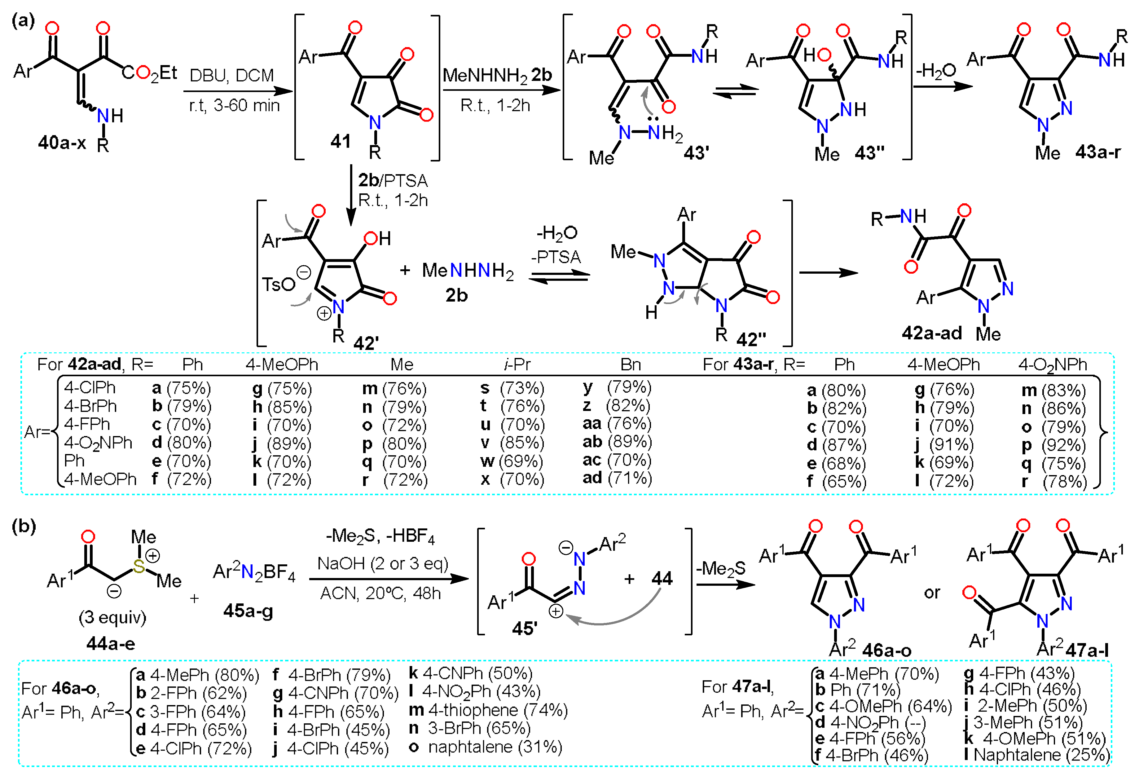 Chemistry 04 00065 sch009