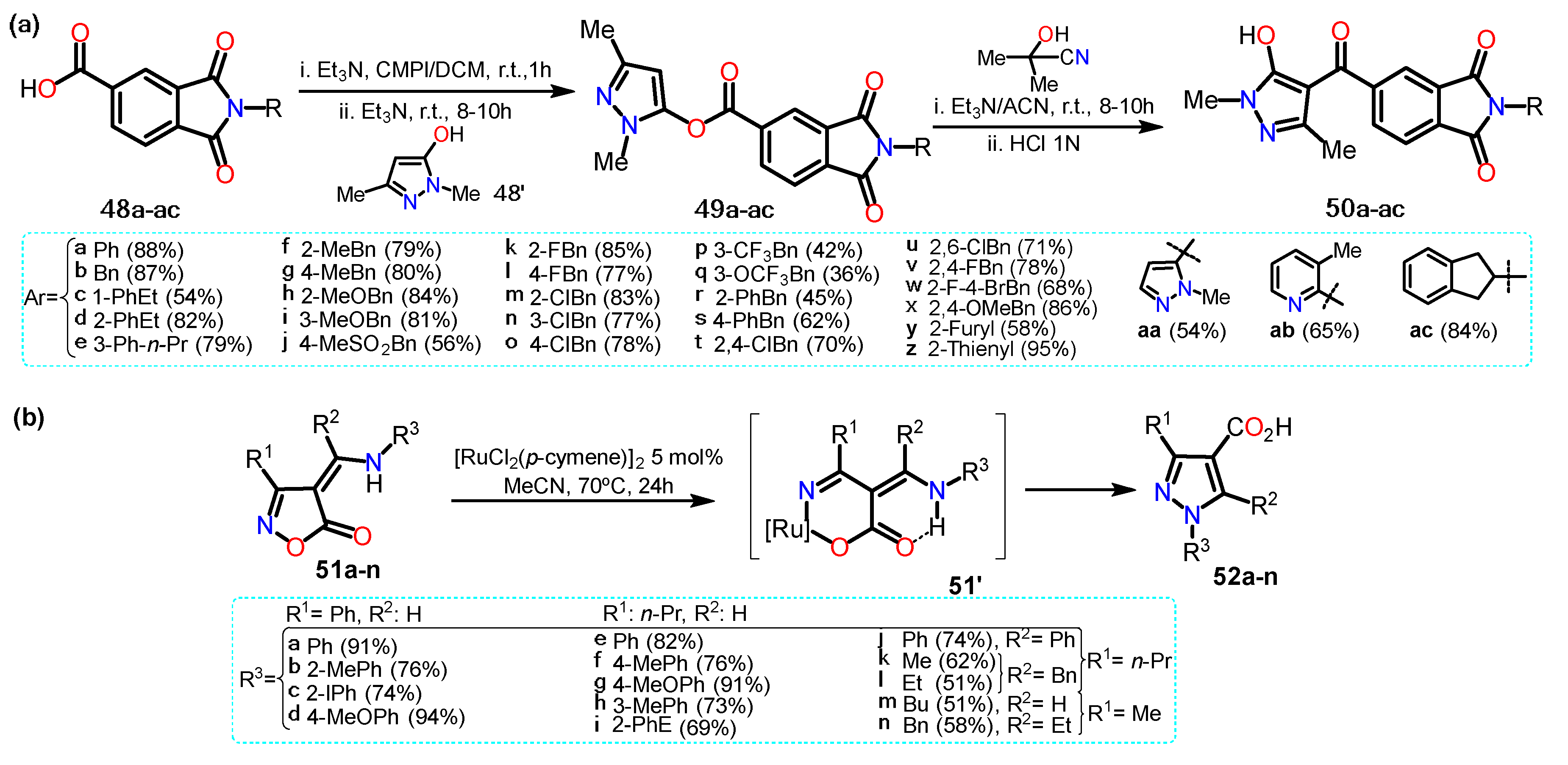 Chemistry 04 00065 sch010