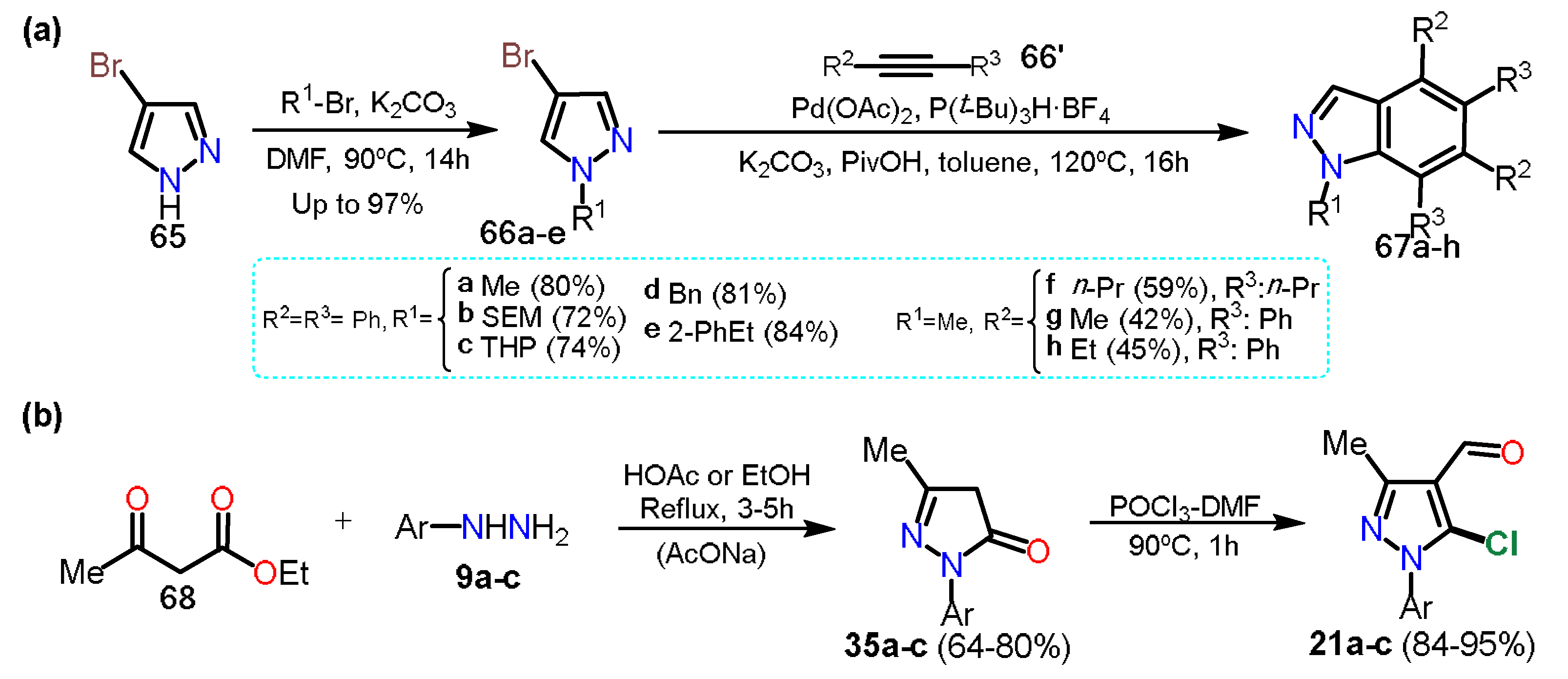 Chemistry 04 00065 sch013