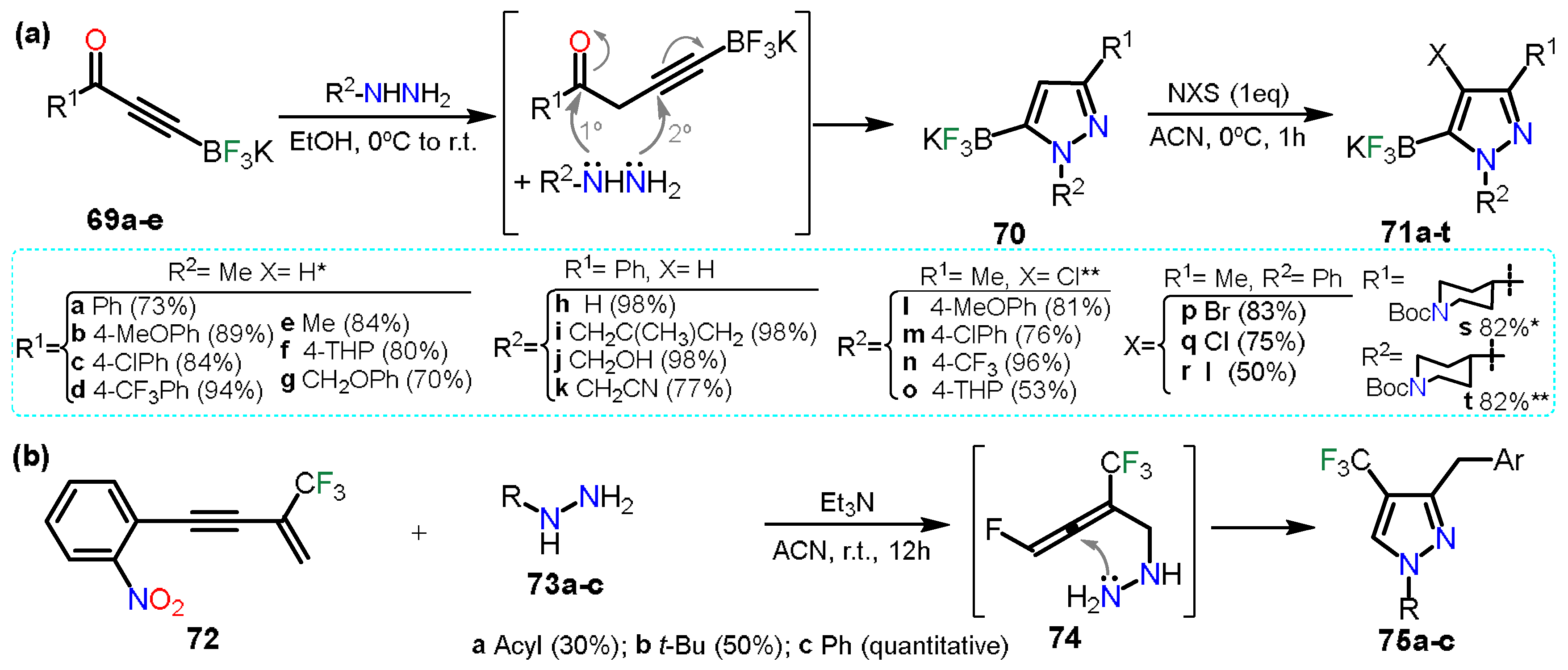 Chemistry 04 00065 sch014