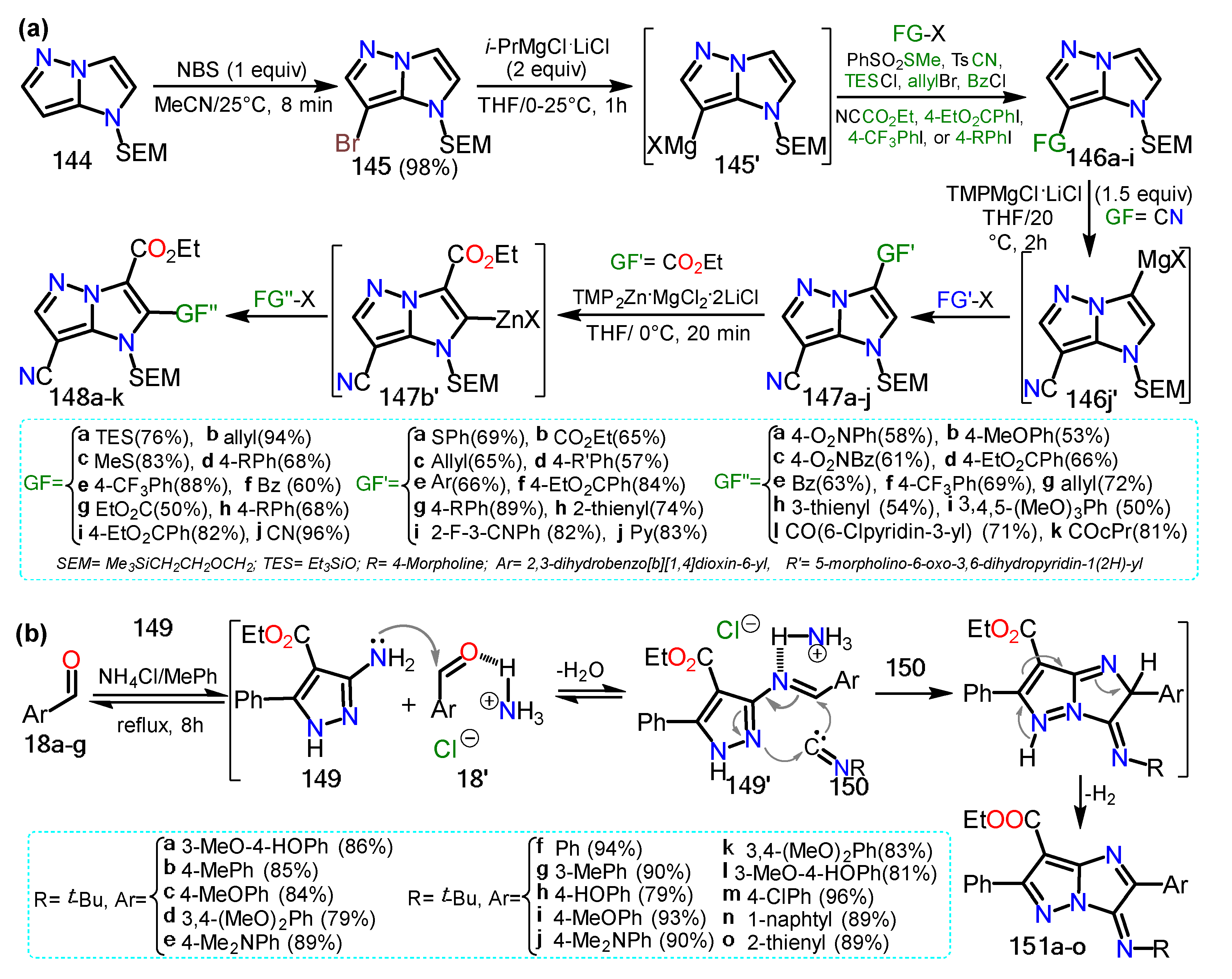 Chemistry 04 00065 sch023