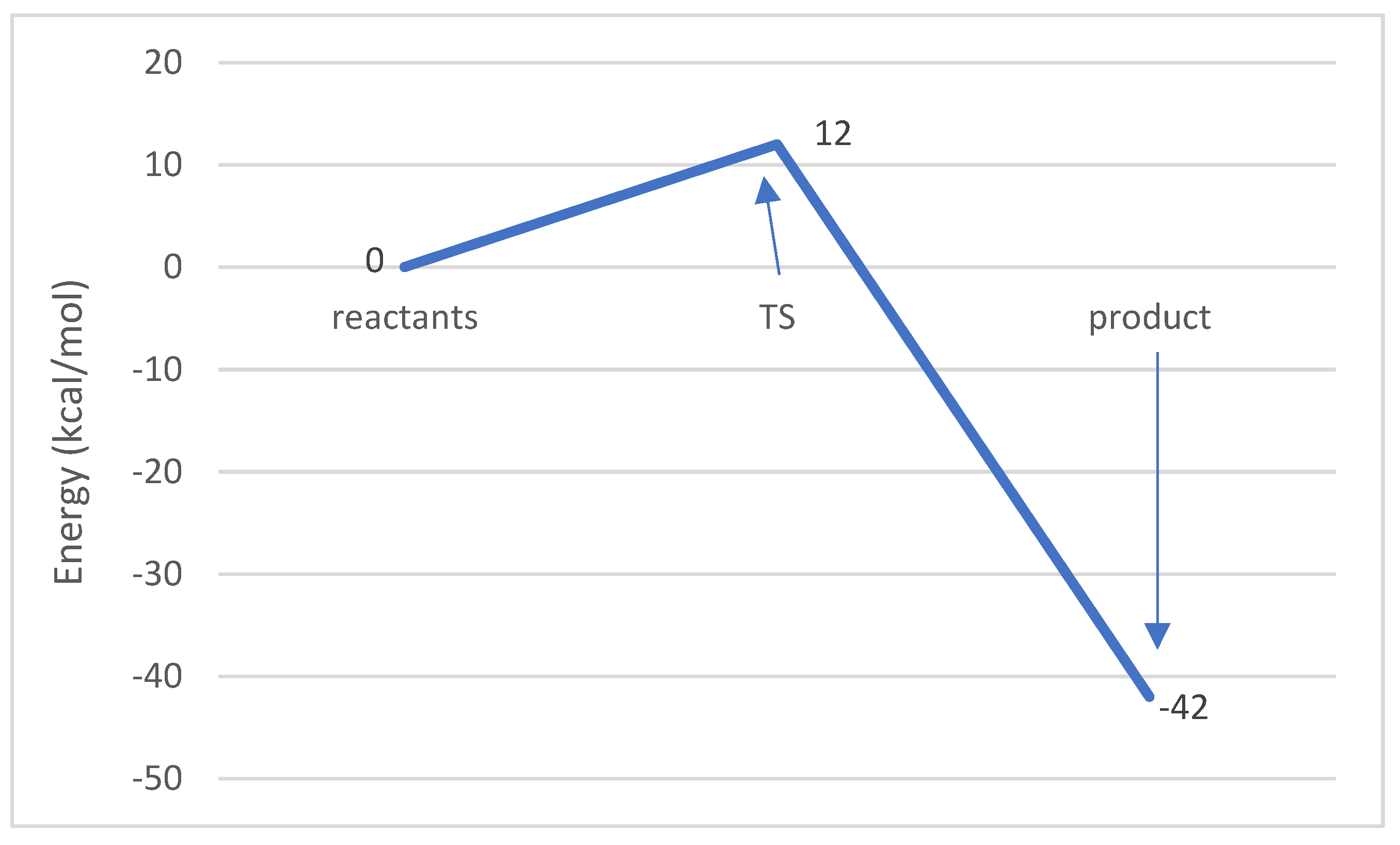 Chemistry 04 00066 g006