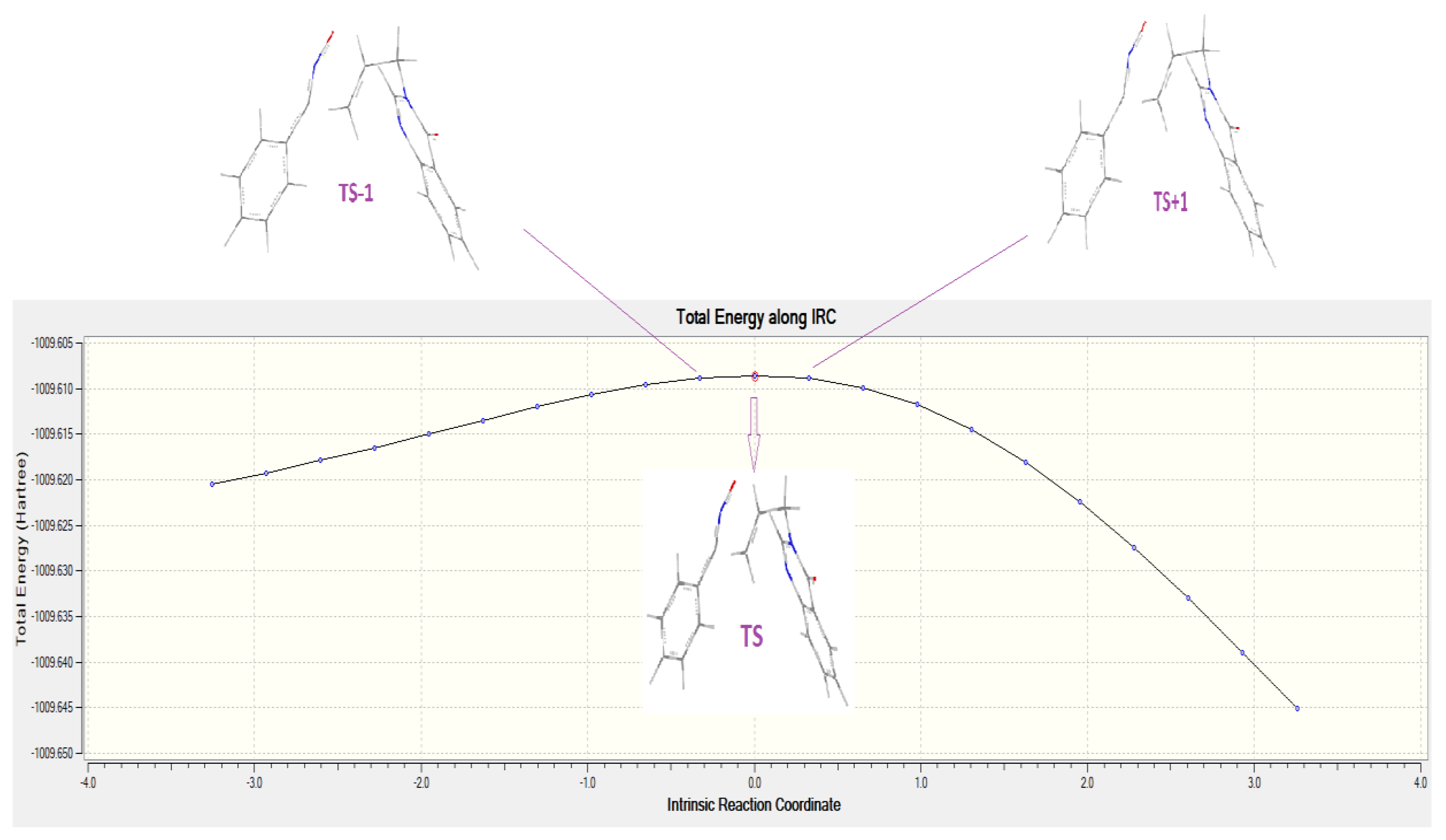 Chemistry 04 00066 g007