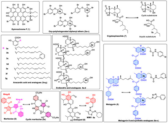 Chemistry 04 00067 g002