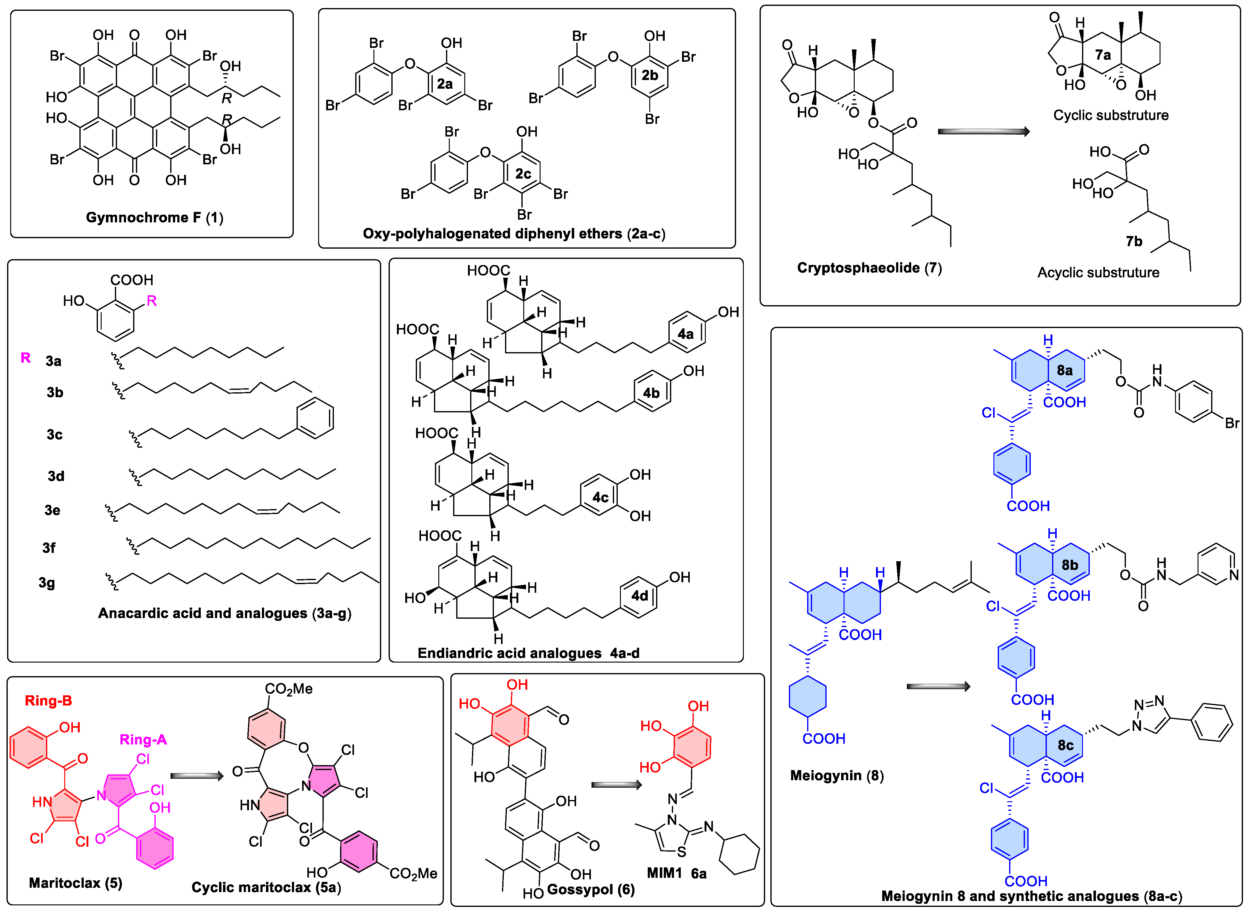 Chemistry 04 00067 g002